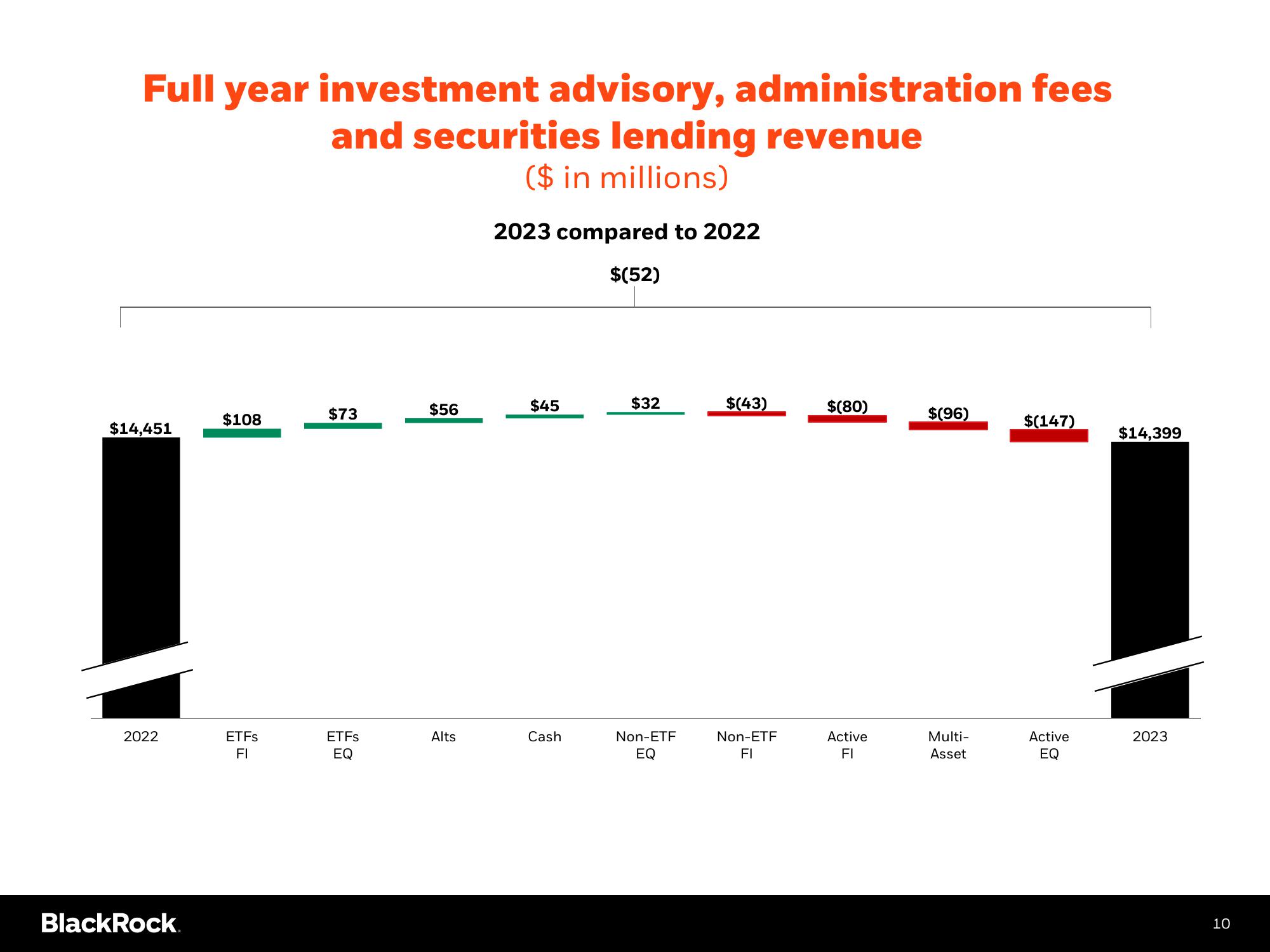 BlackRock Results Presentation Deck slide image #11