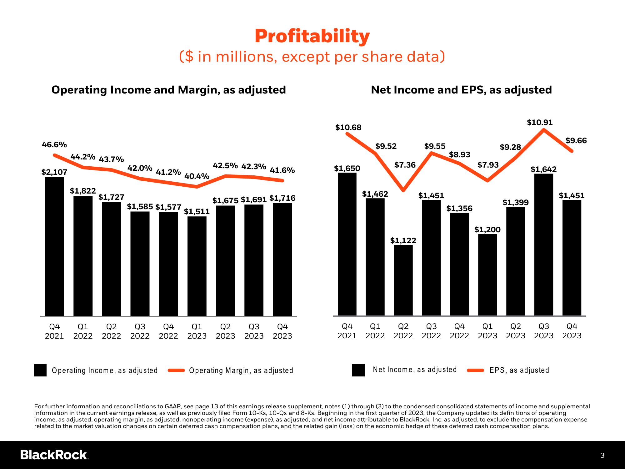 BlackRock Results Presentation Deck slide image #4