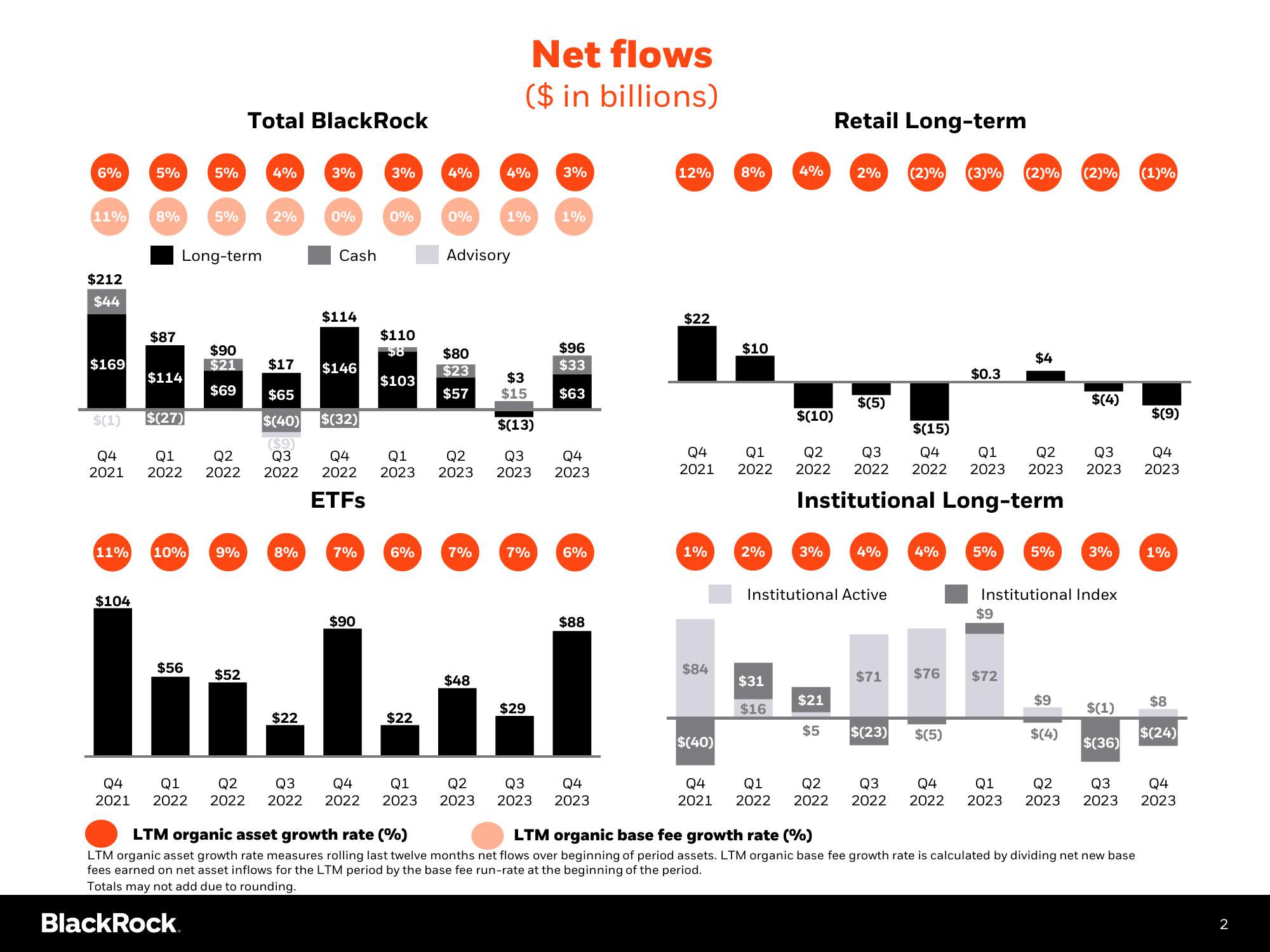 BlackRock Results Presentation Deck slide image #3