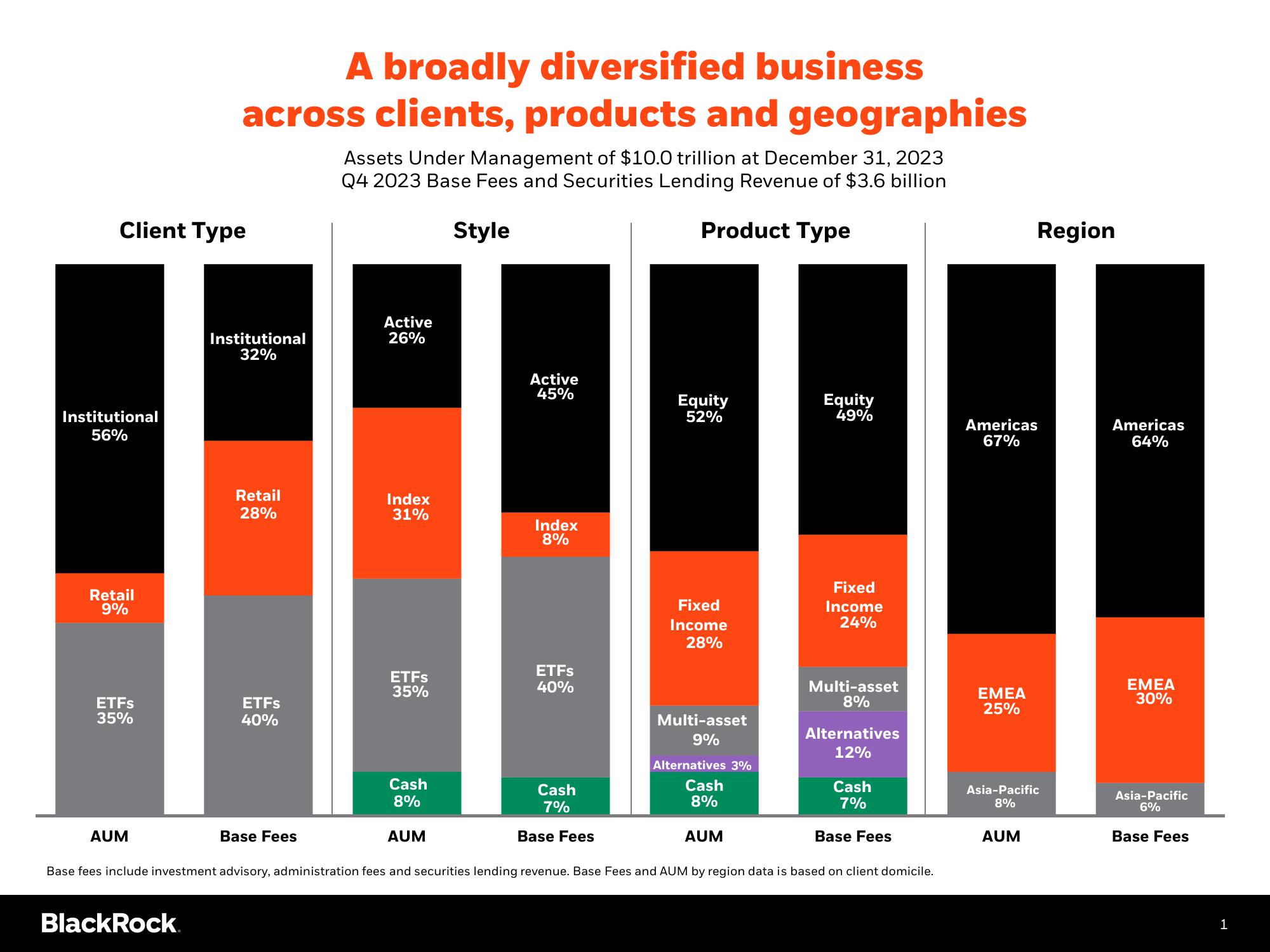 BlackRock Results Presentation Deck slide image #2