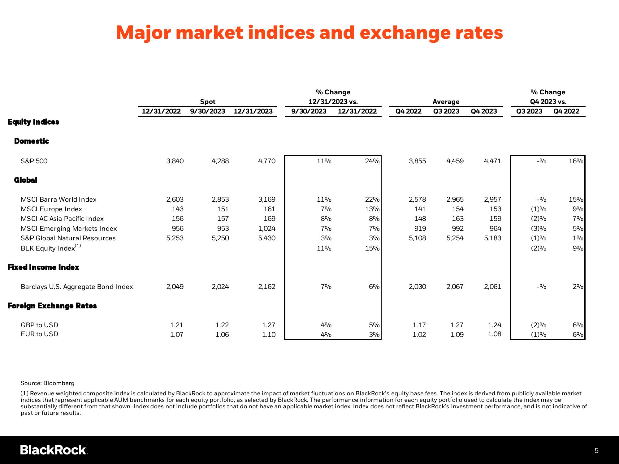 BlackRock Results Presentation Deck slide image #6