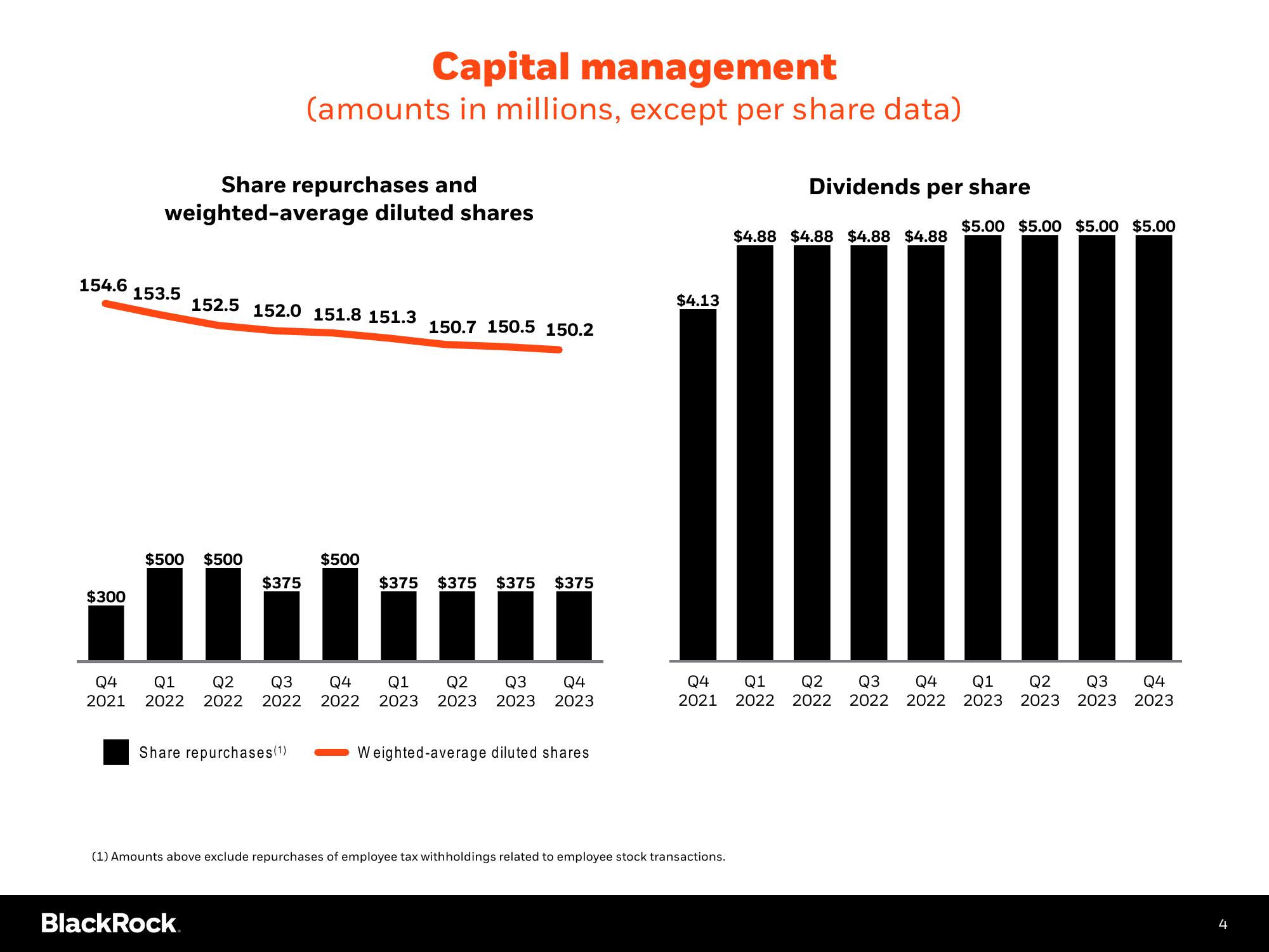 BlackRock Results Presentation Deck slide image #5