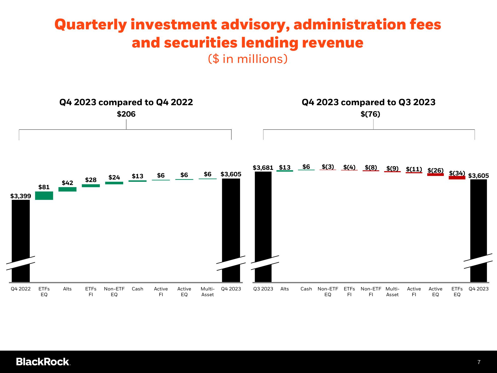 BlackRock Results Presentation Deck slide image #8