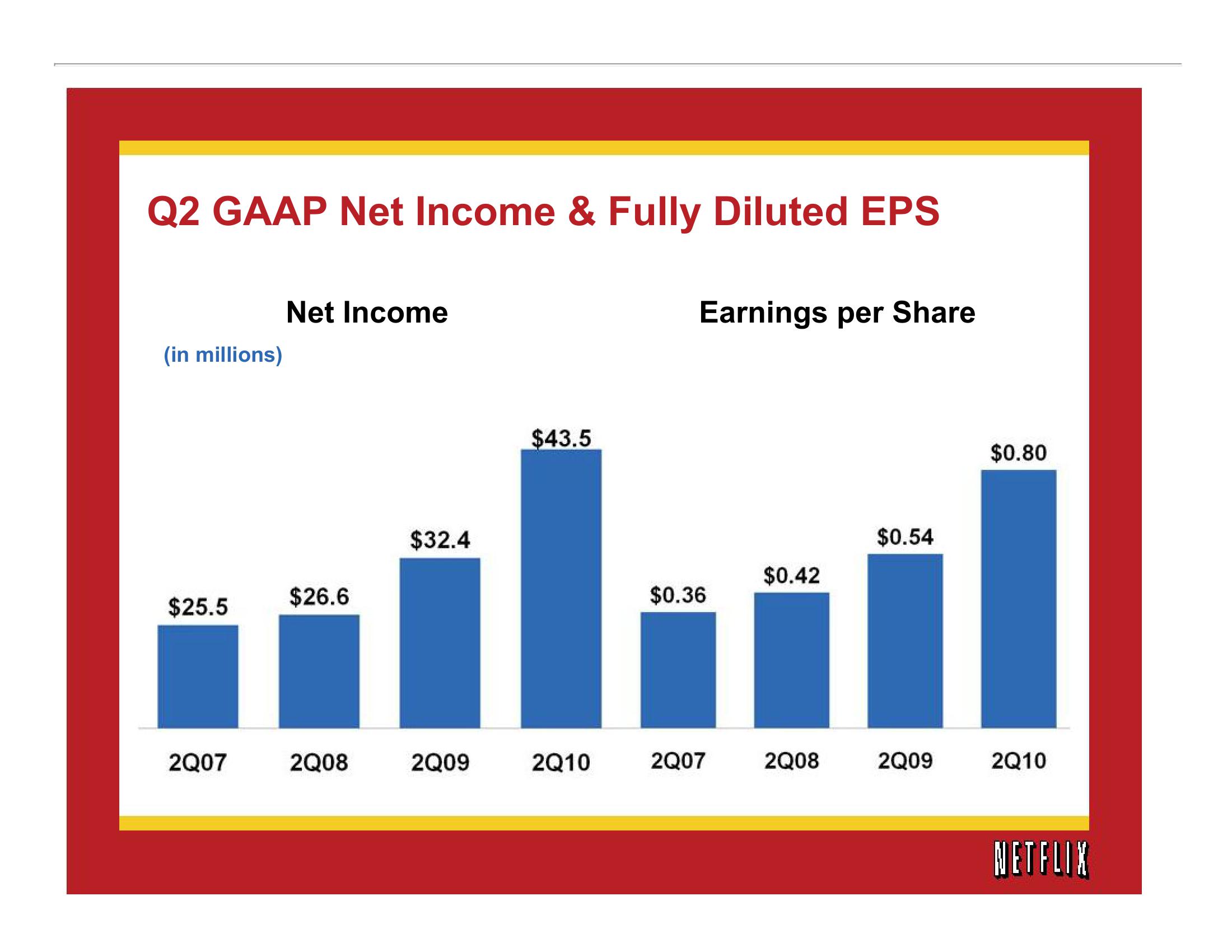 Netflix Results Presentation Deck slide image #8