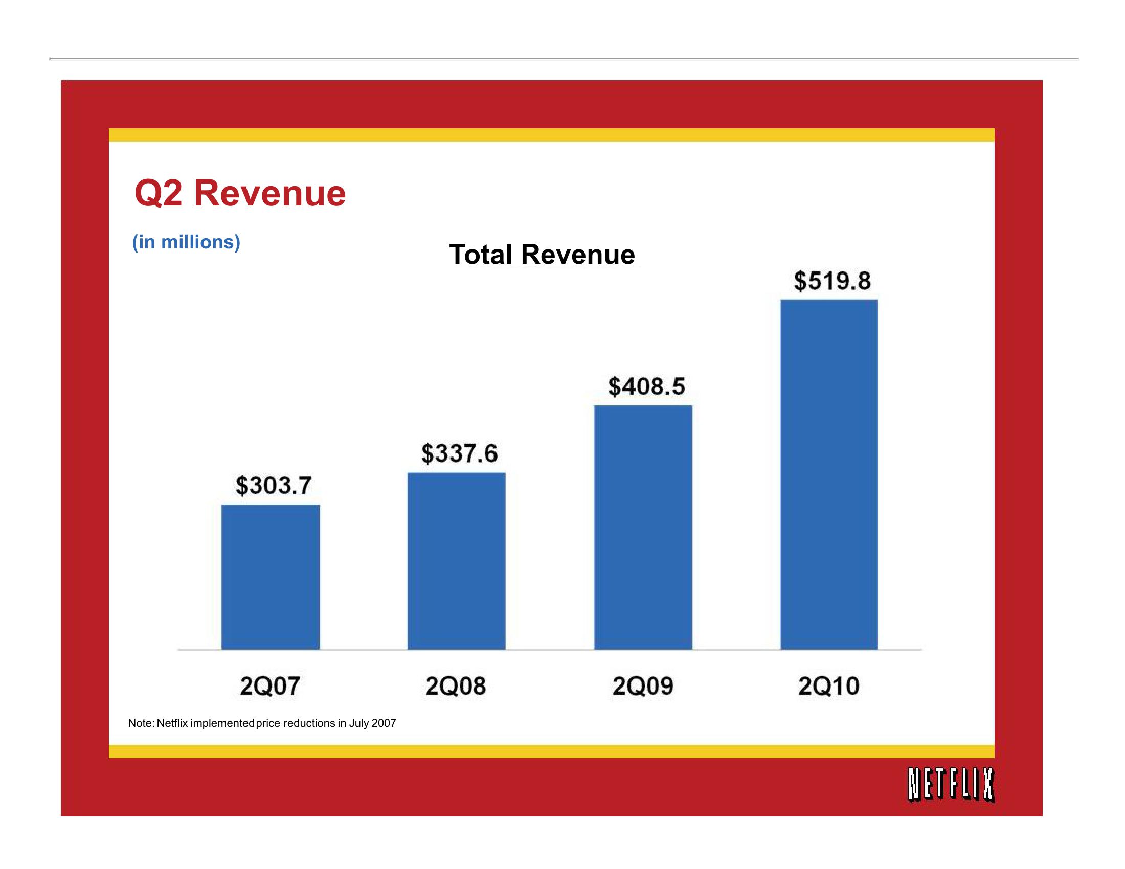 Netflix Results Presentation Deck slide image #7