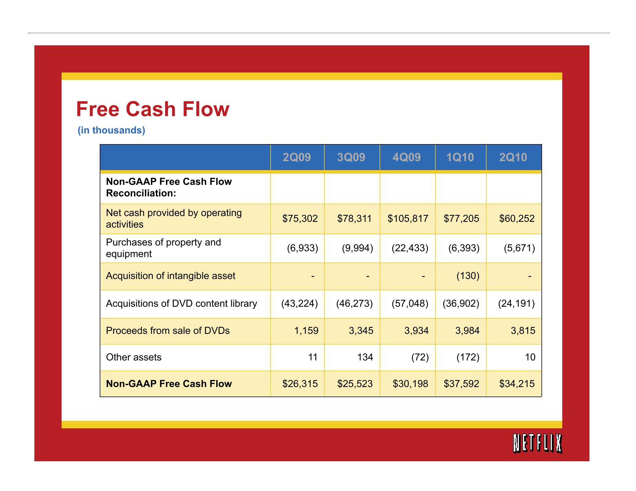 Netflix Results Presentation Deck slide image #11