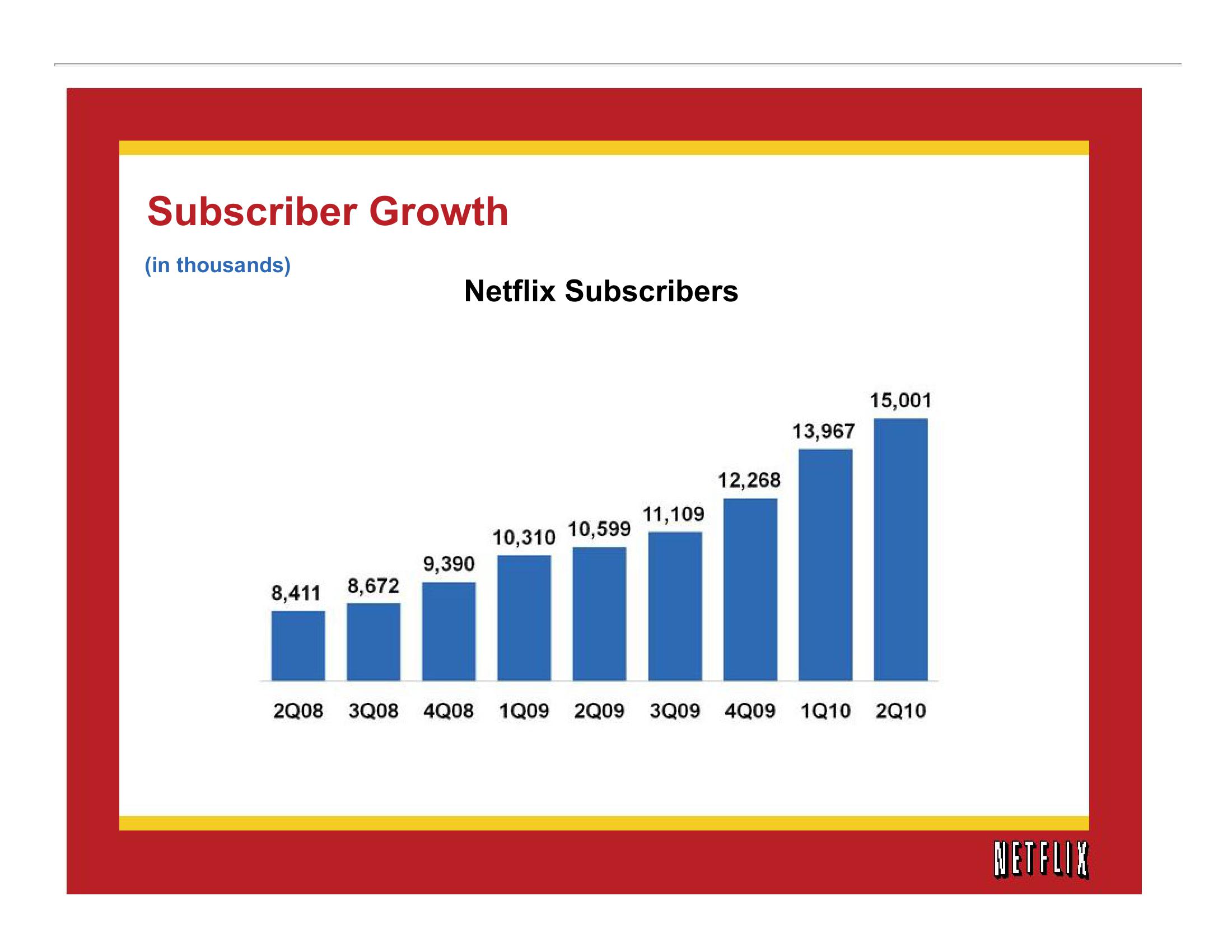 Netflix Results Presentation Deck slide image #5