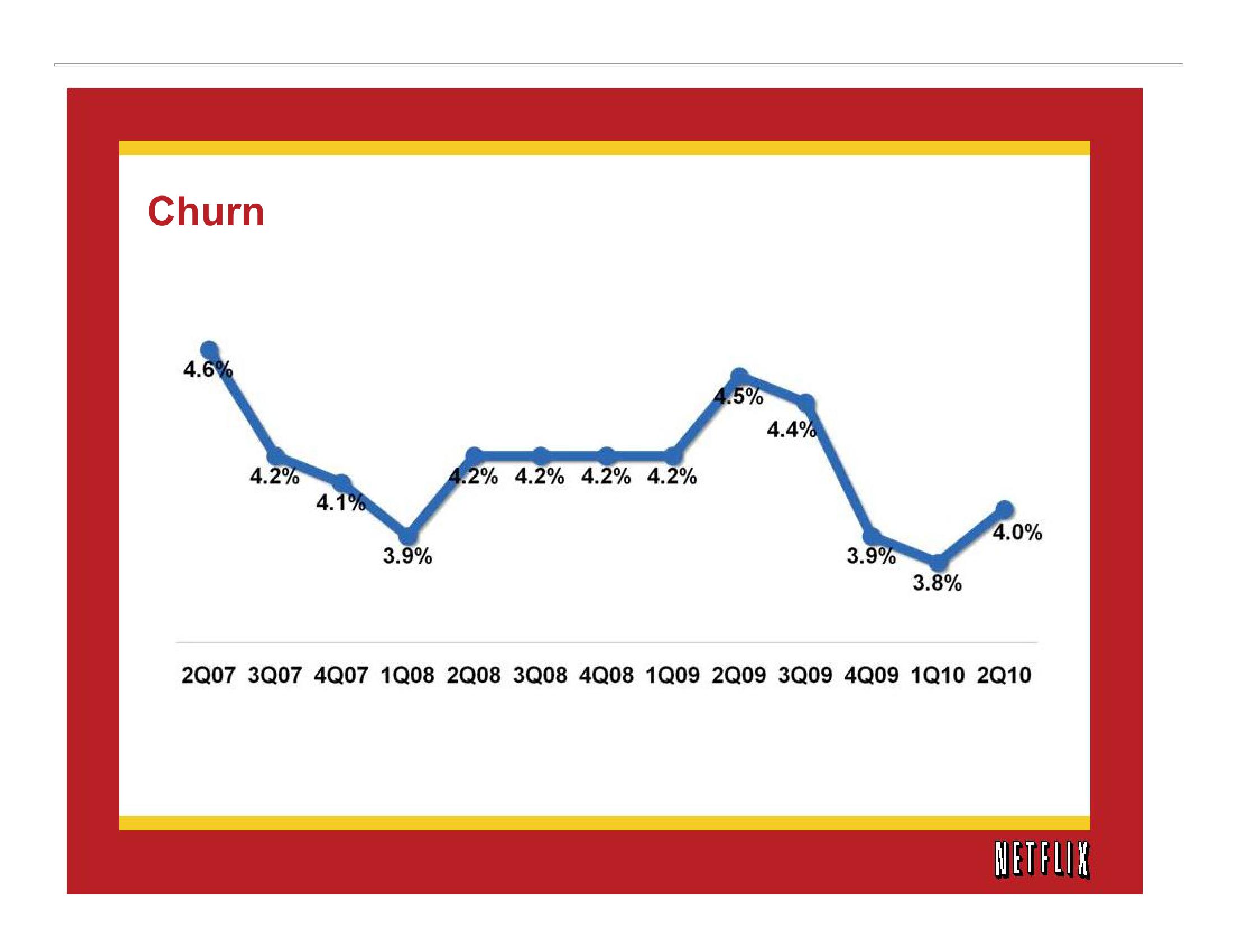 Netflix Results Presentation Deck slide image #9