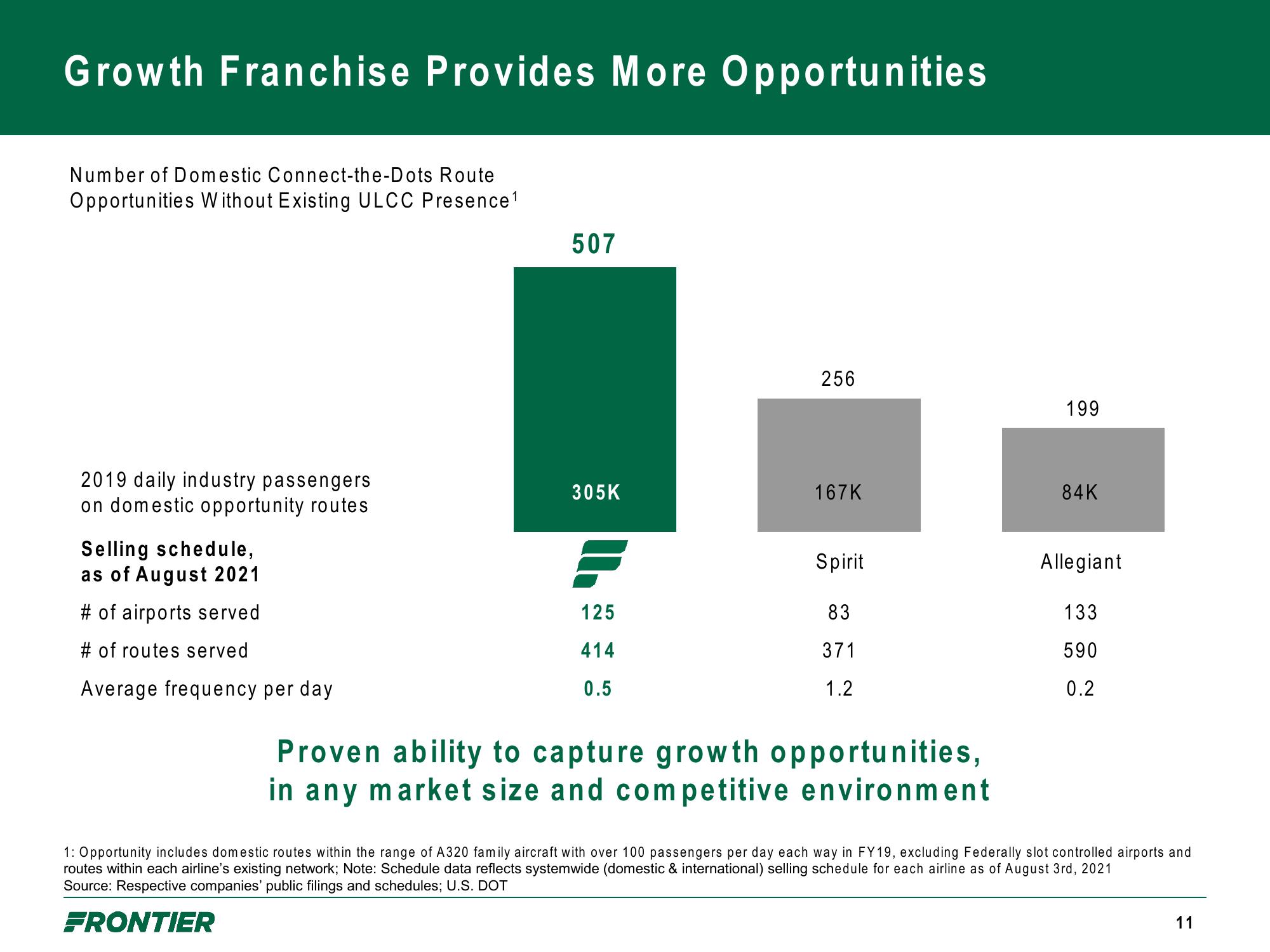 Frontier Company Presentation slide image #11