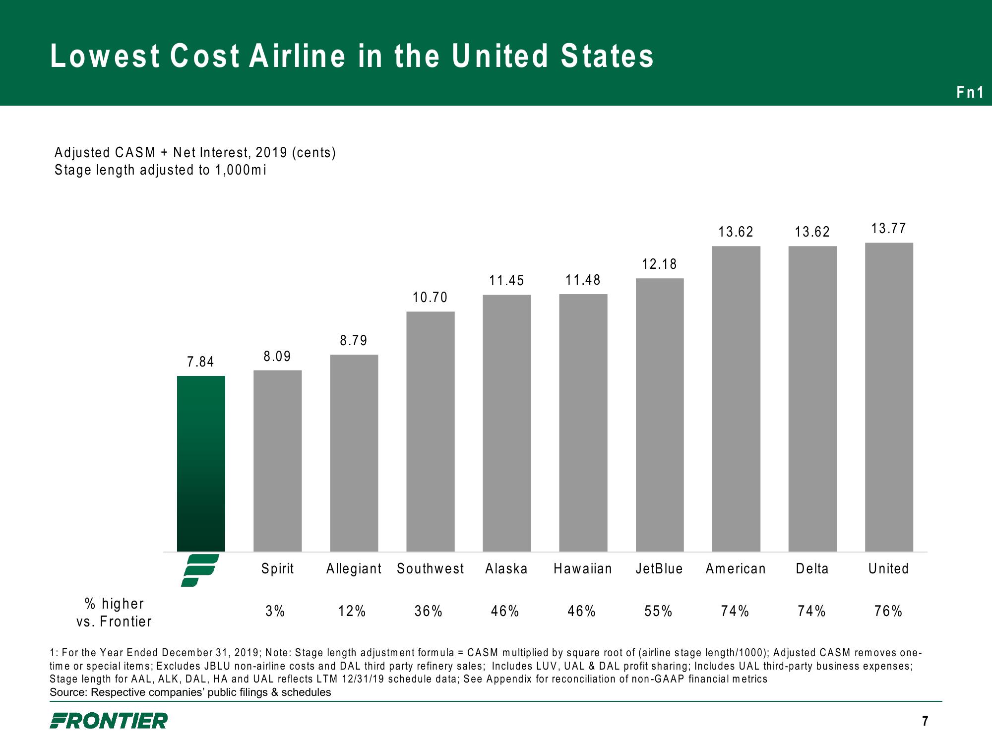 Frontier Company Presentation slide image #7