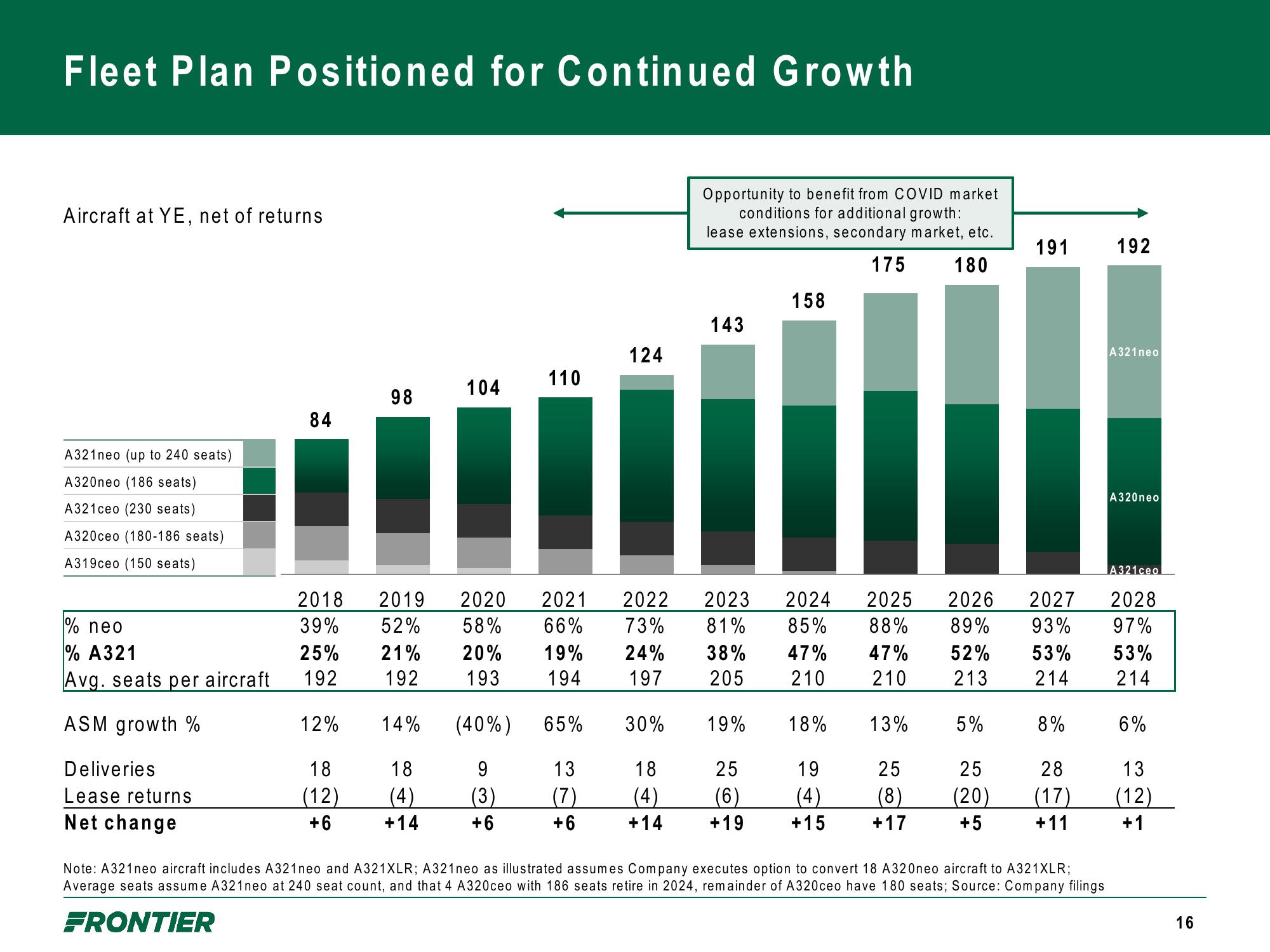 Frontier Company Presentation slide image #16