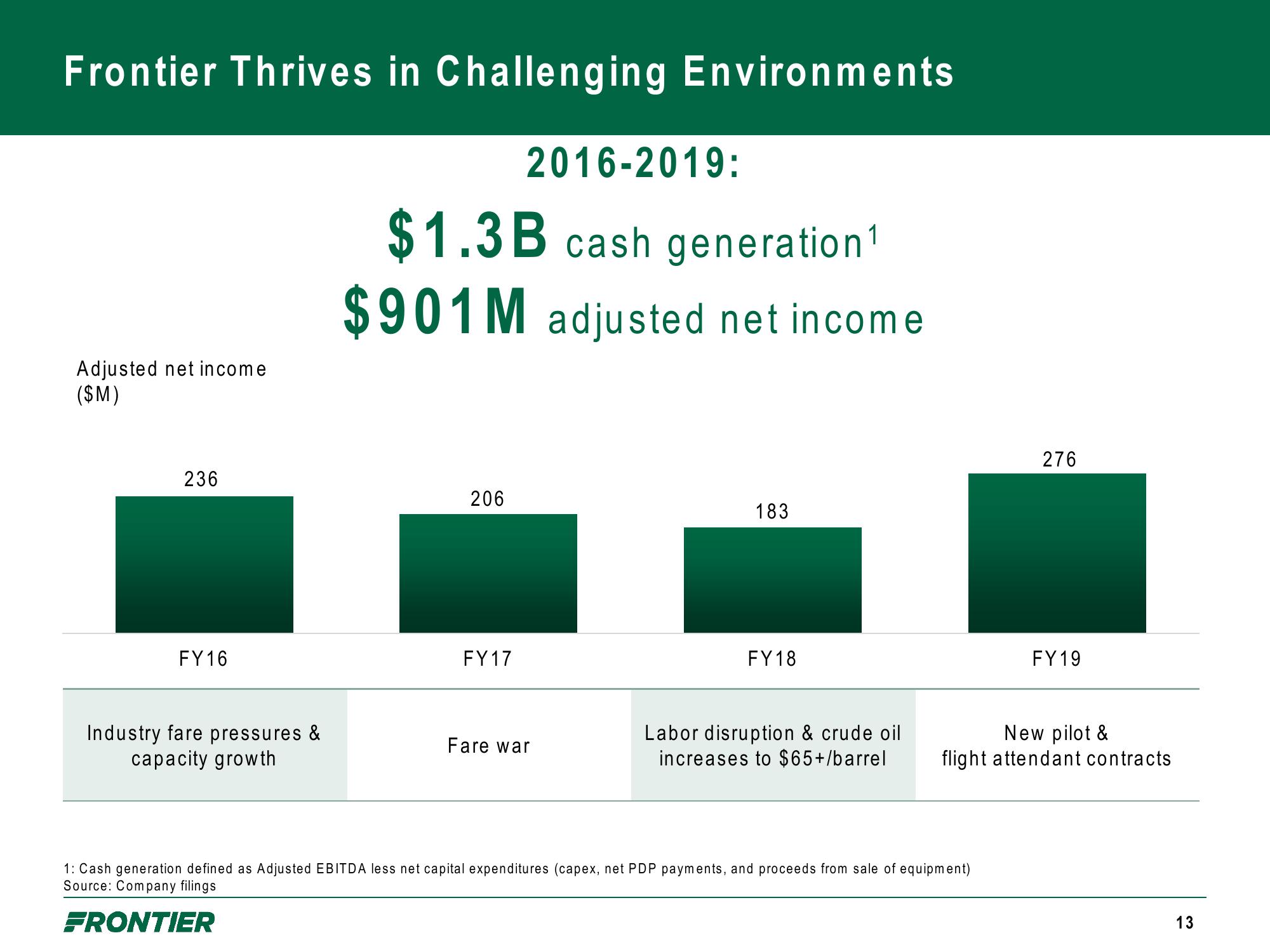 Frontier Company Presentation slide image #13