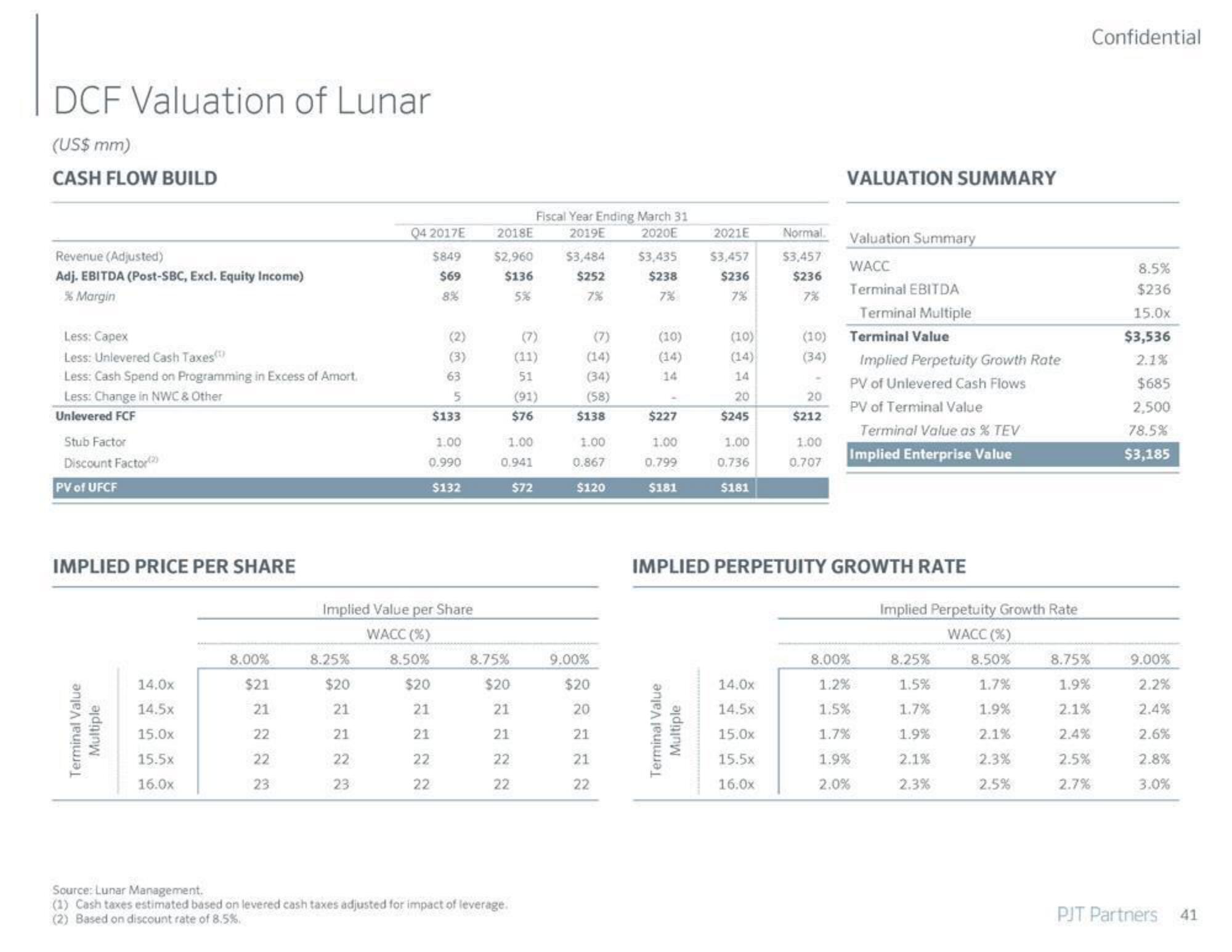 PJT Partners Investment Banking Pitch Book slide image #42