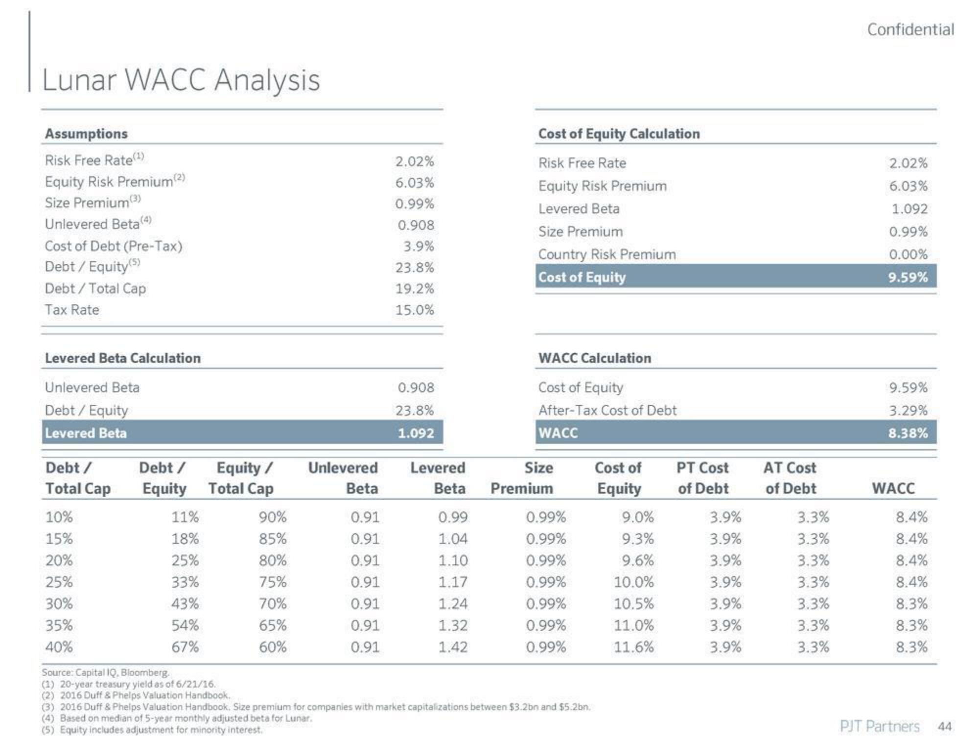 PJT Partners Investment Banking Pitch Book slide image #45