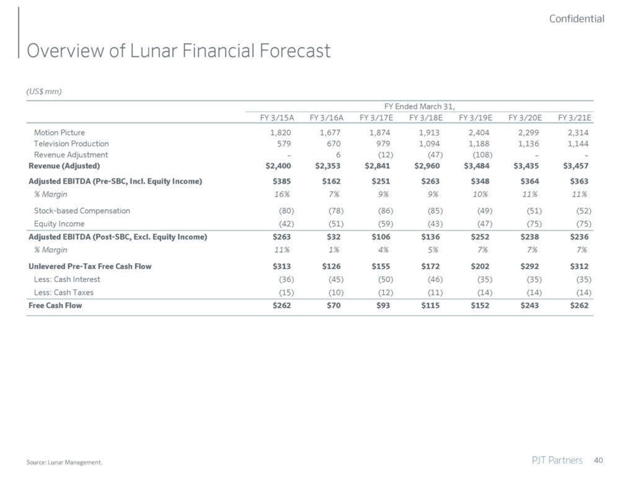 PJT Partners Investment Banking Pitch Book slide image #41