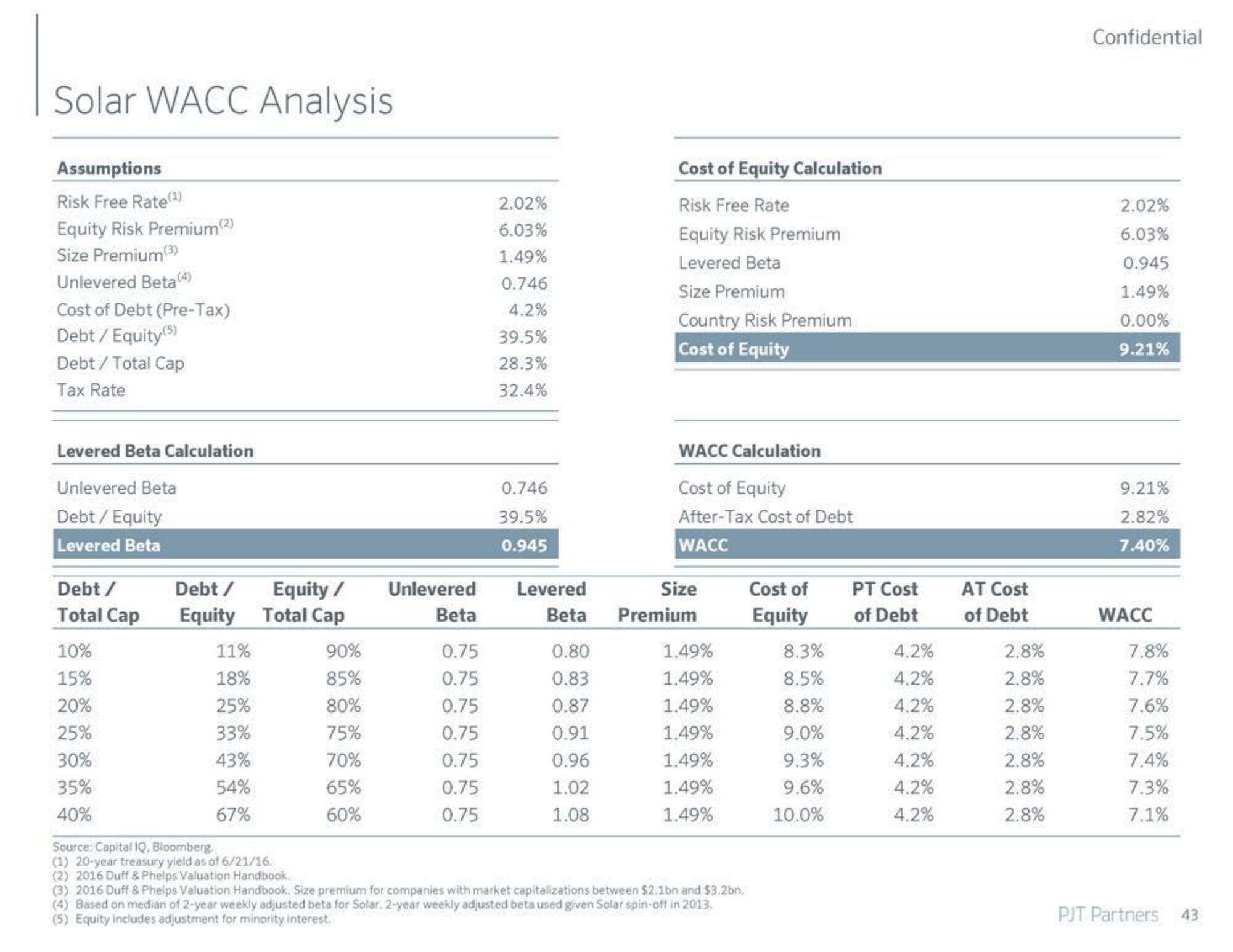 PJT Partners Investment Banking Pitch Book slide image #44