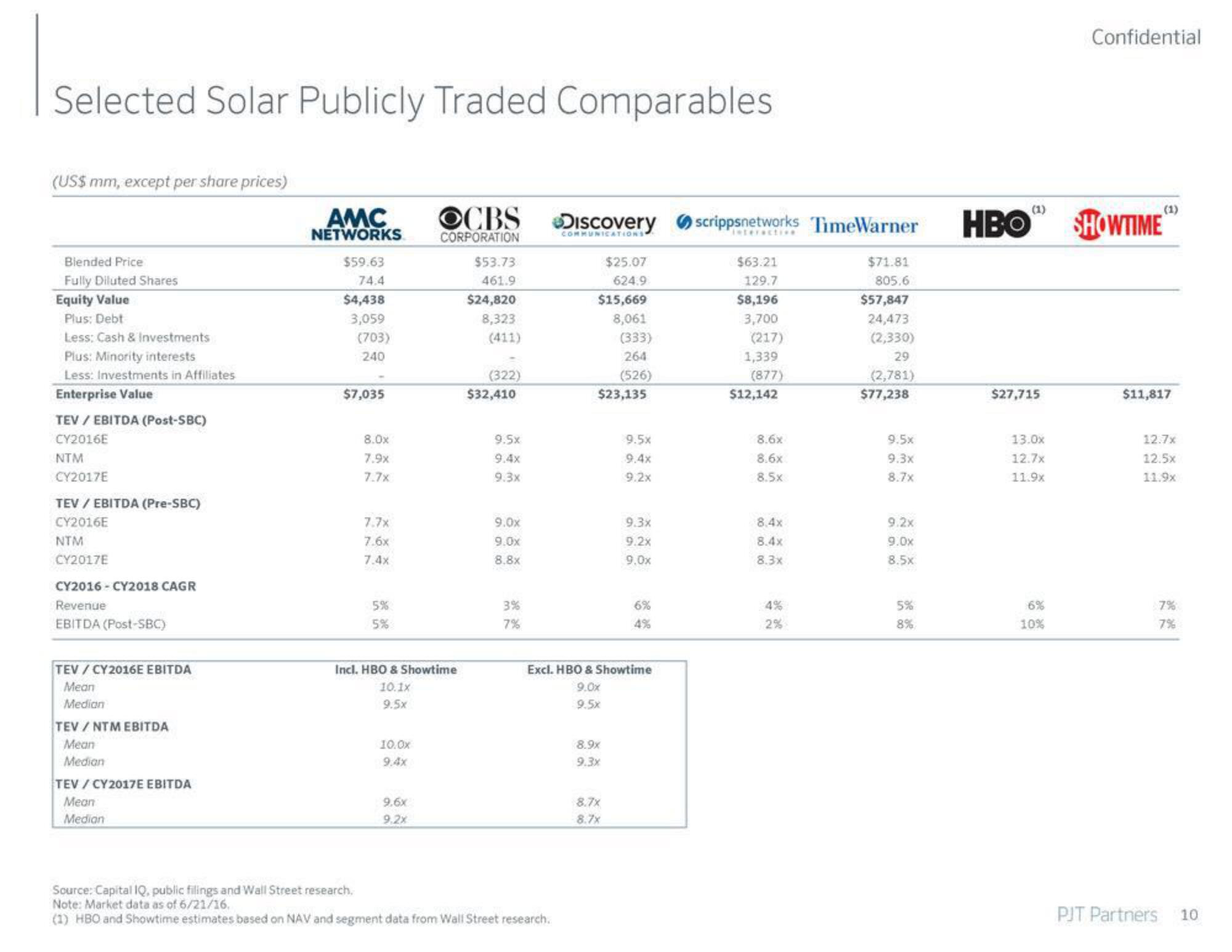 PJT Partners Investment Banking Pitch Book slide image #11