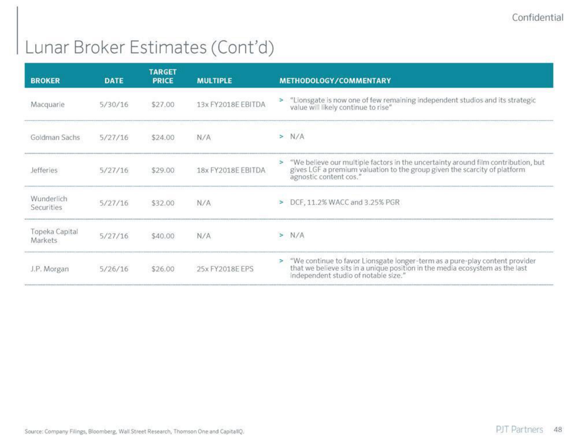 PJT Partners Investment Banking Pitch Book slide image #49