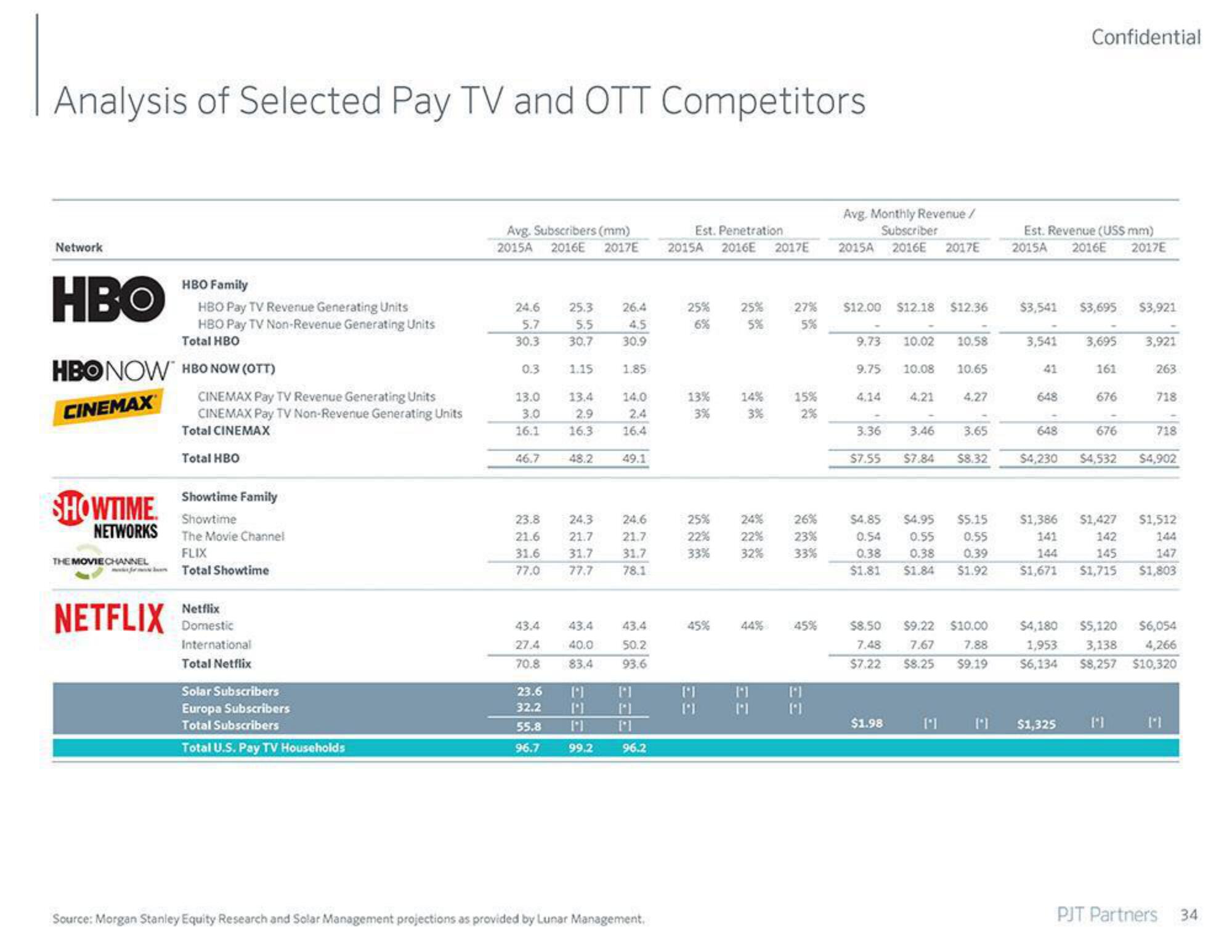 PJT Partners Investment Banking Pitch Book slide image #35