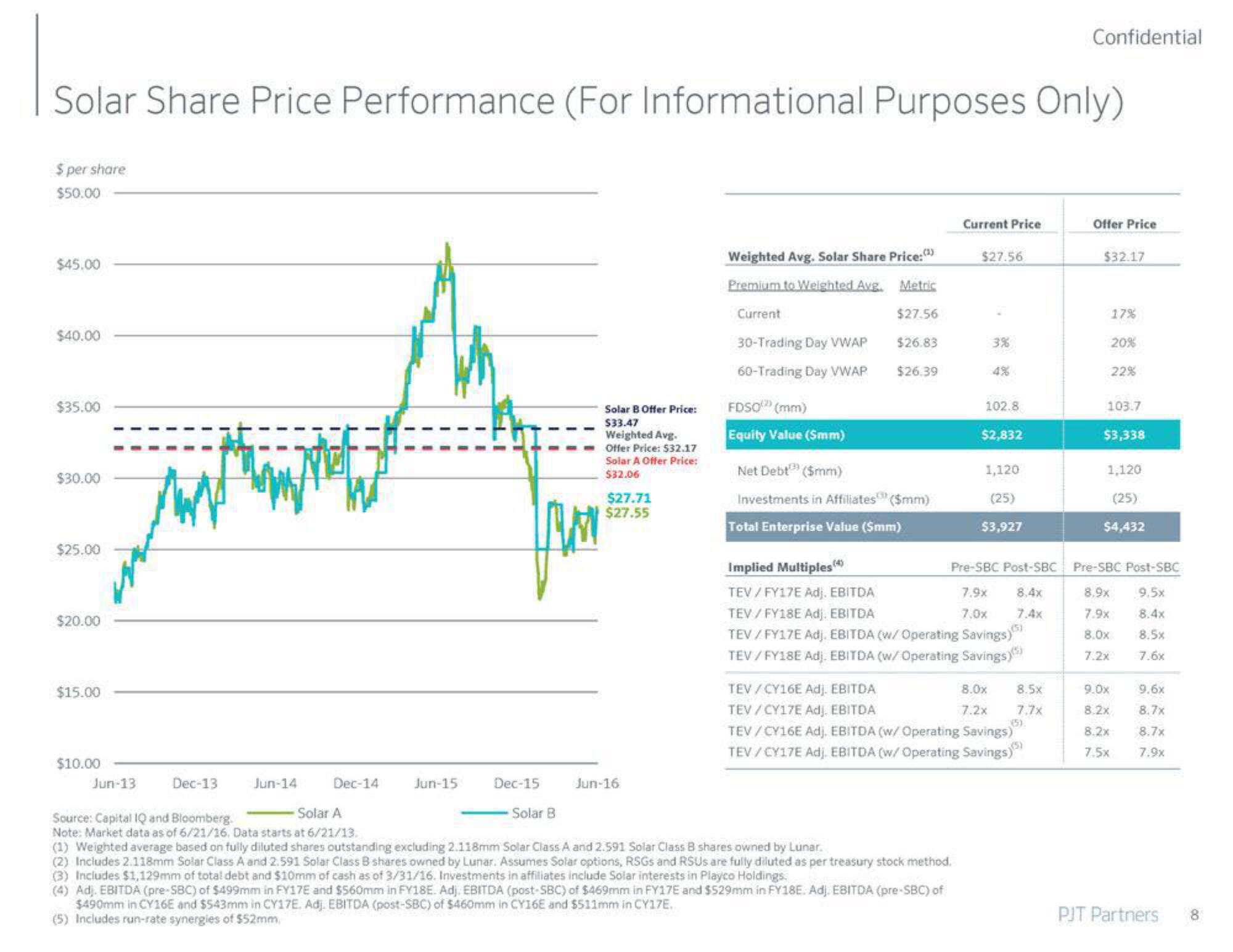 PJT Partners Investment Banking Pitch Book slide image #9