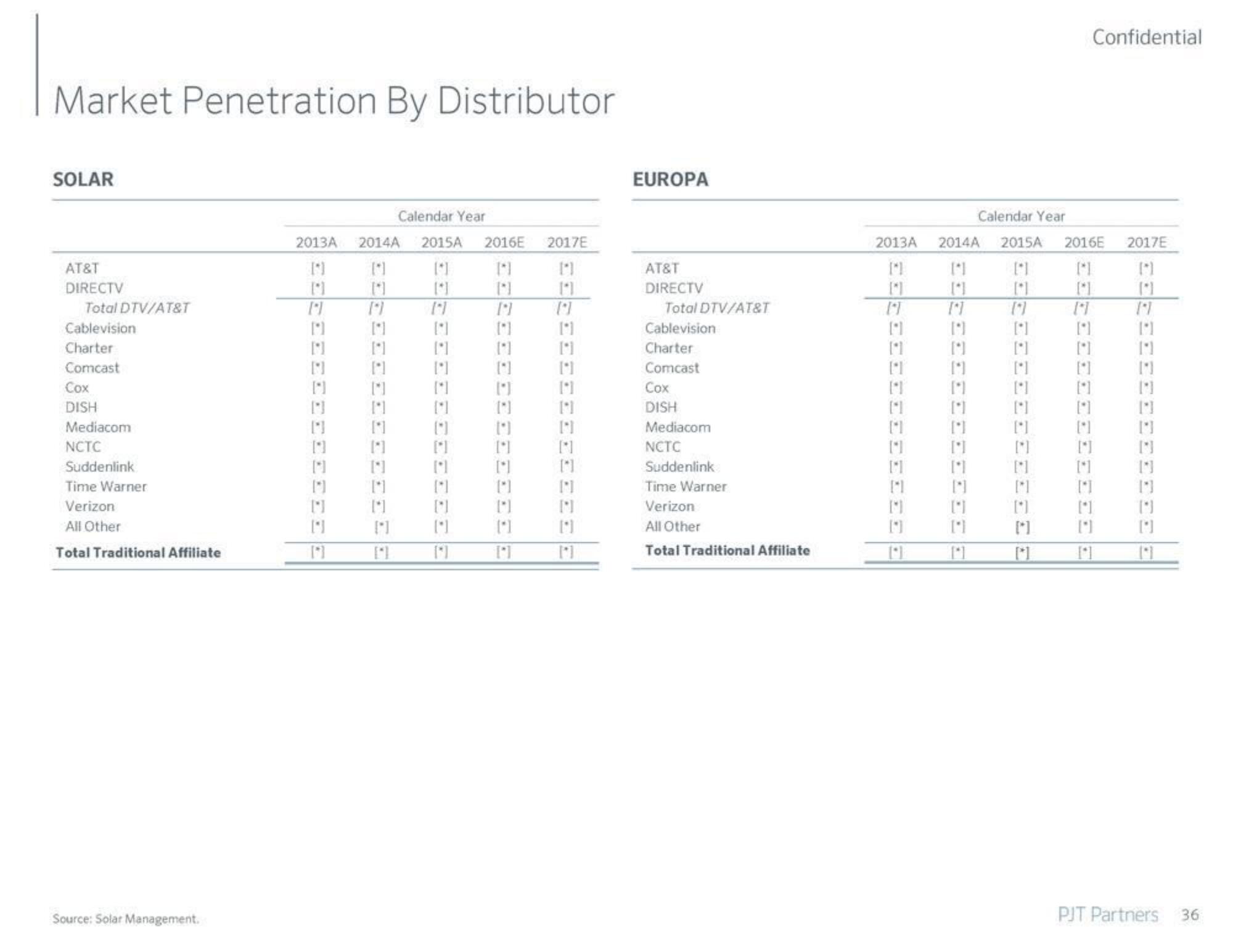 PJT Partners Investment Banking Pitch Book slide image #37