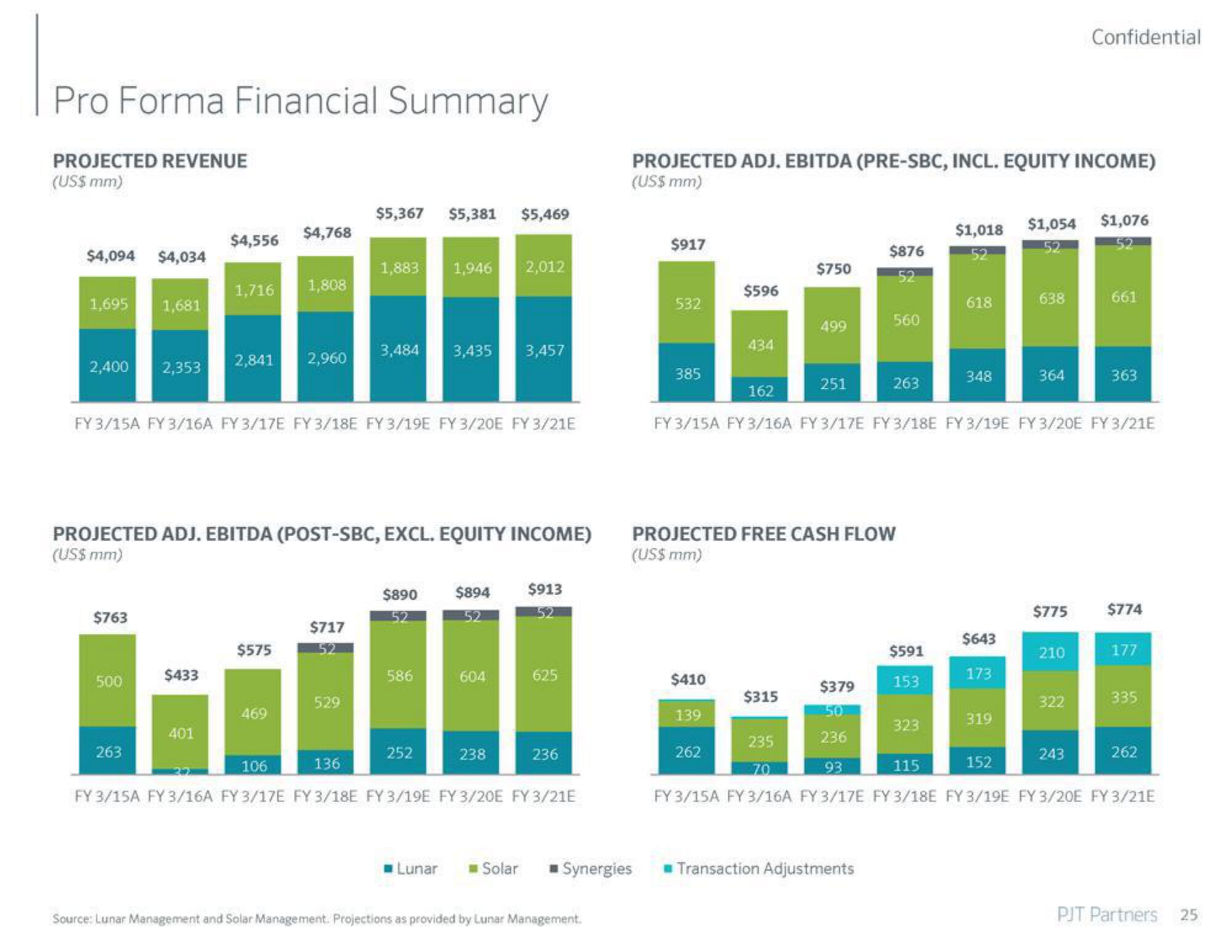 PJT Partners Investment Banking Pitch Book slide image #26