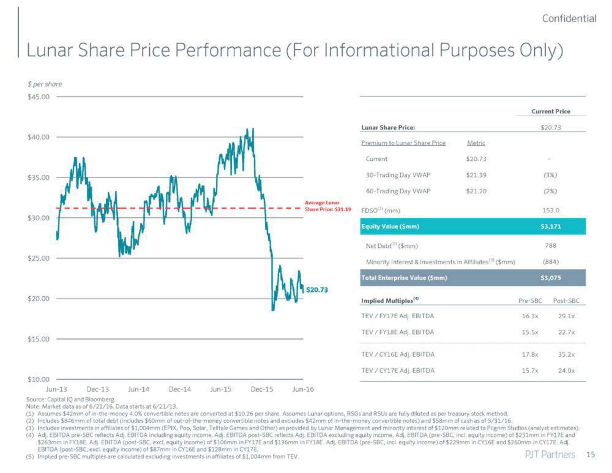 PJT Partners Investment Banking Pitch Book slide image #16