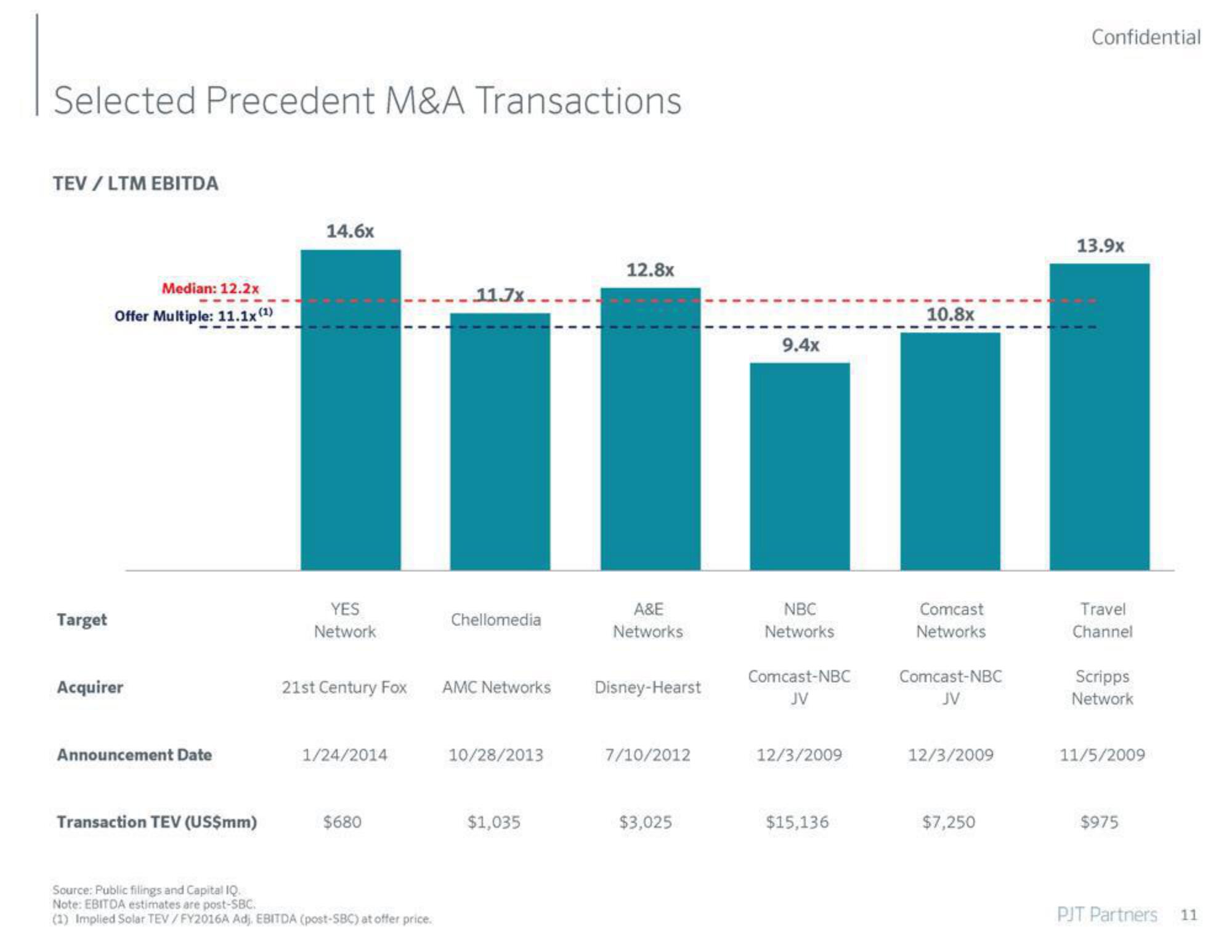 PJT Partners Investment Banking Pitch Book slide image #12