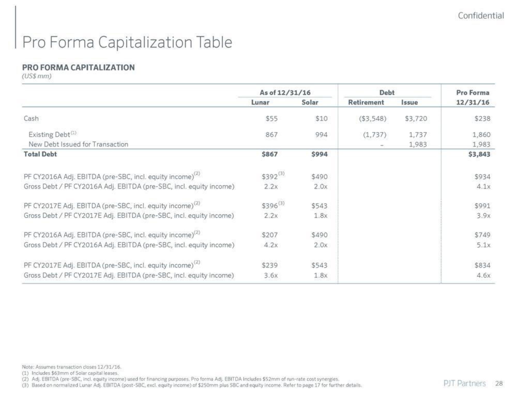 PJT Partners Investment Banking Pitch Book slide image #29