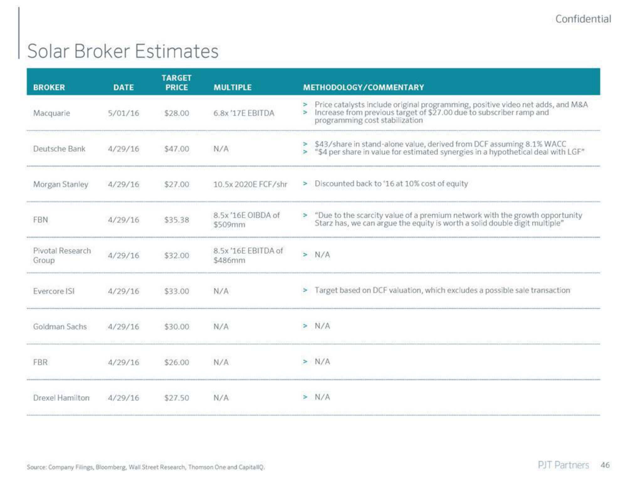 PJT Partners Investment Banking Pitch Book slide image #47