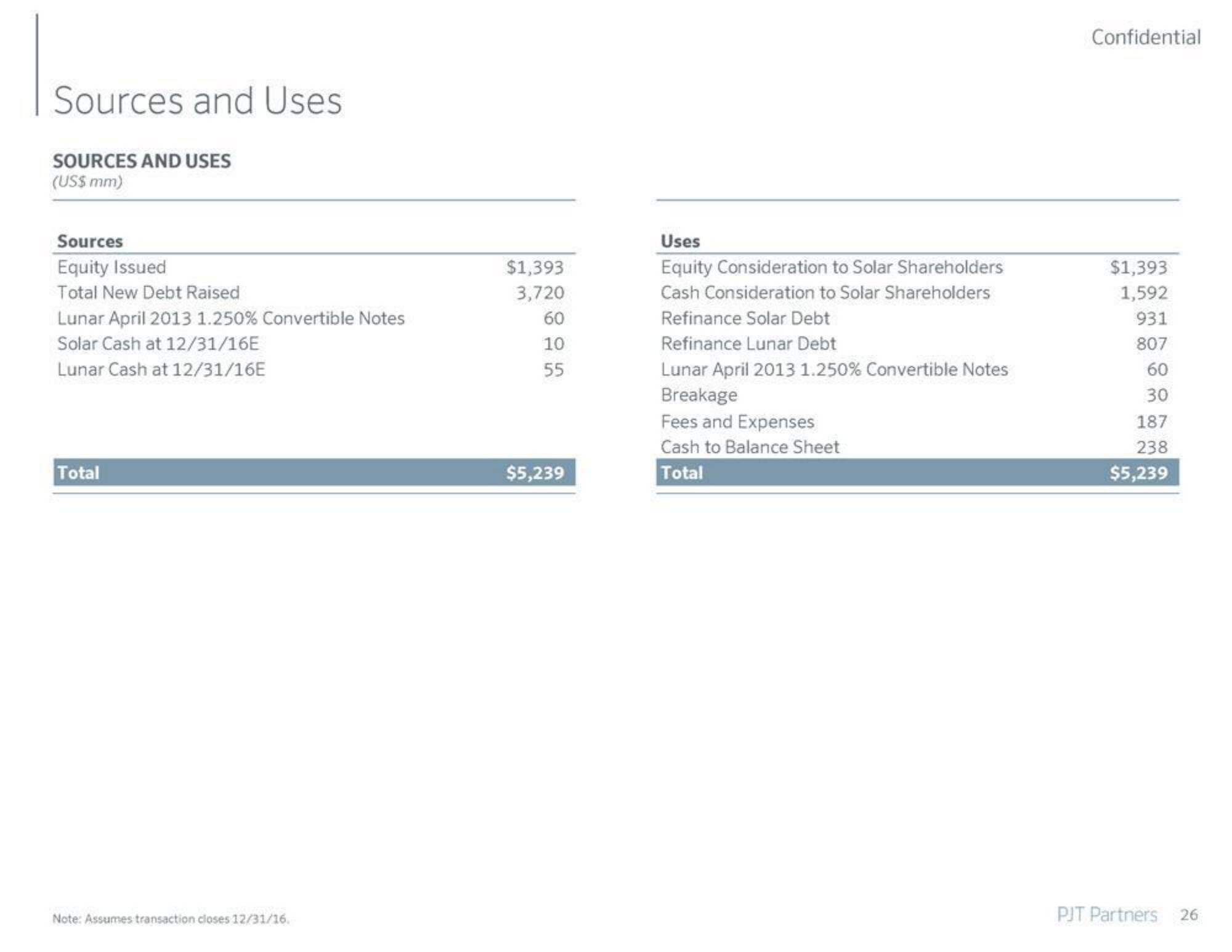 PJT Partners Investment Banking Pitch Book slide image #27