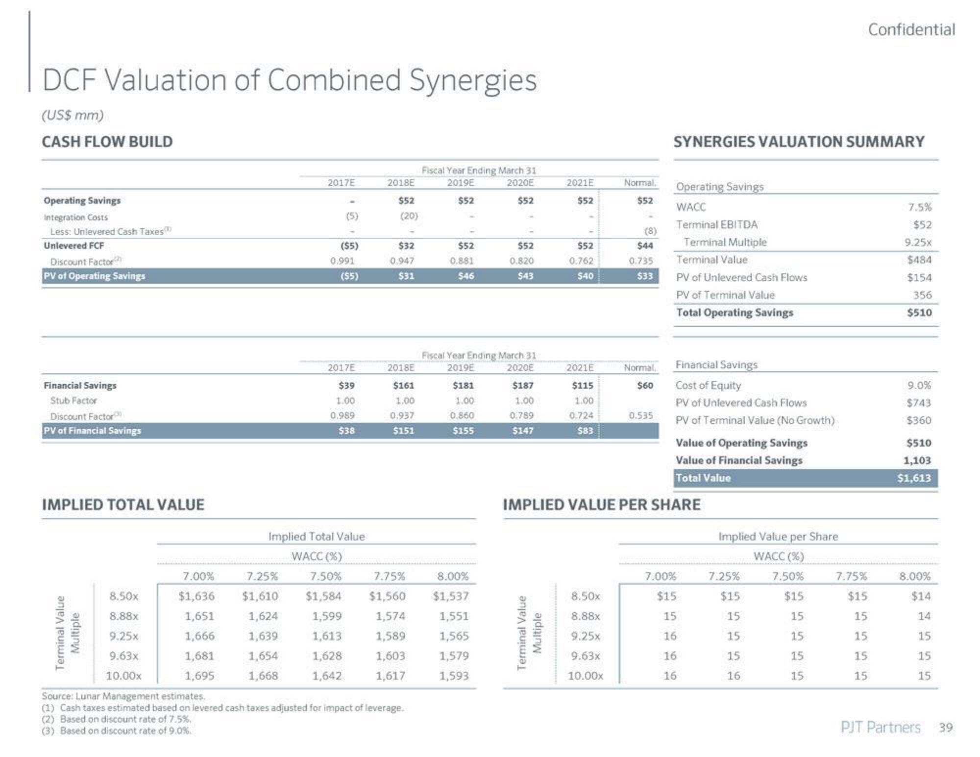 PJT Partners Investment Banking Pitch Book slide image #40