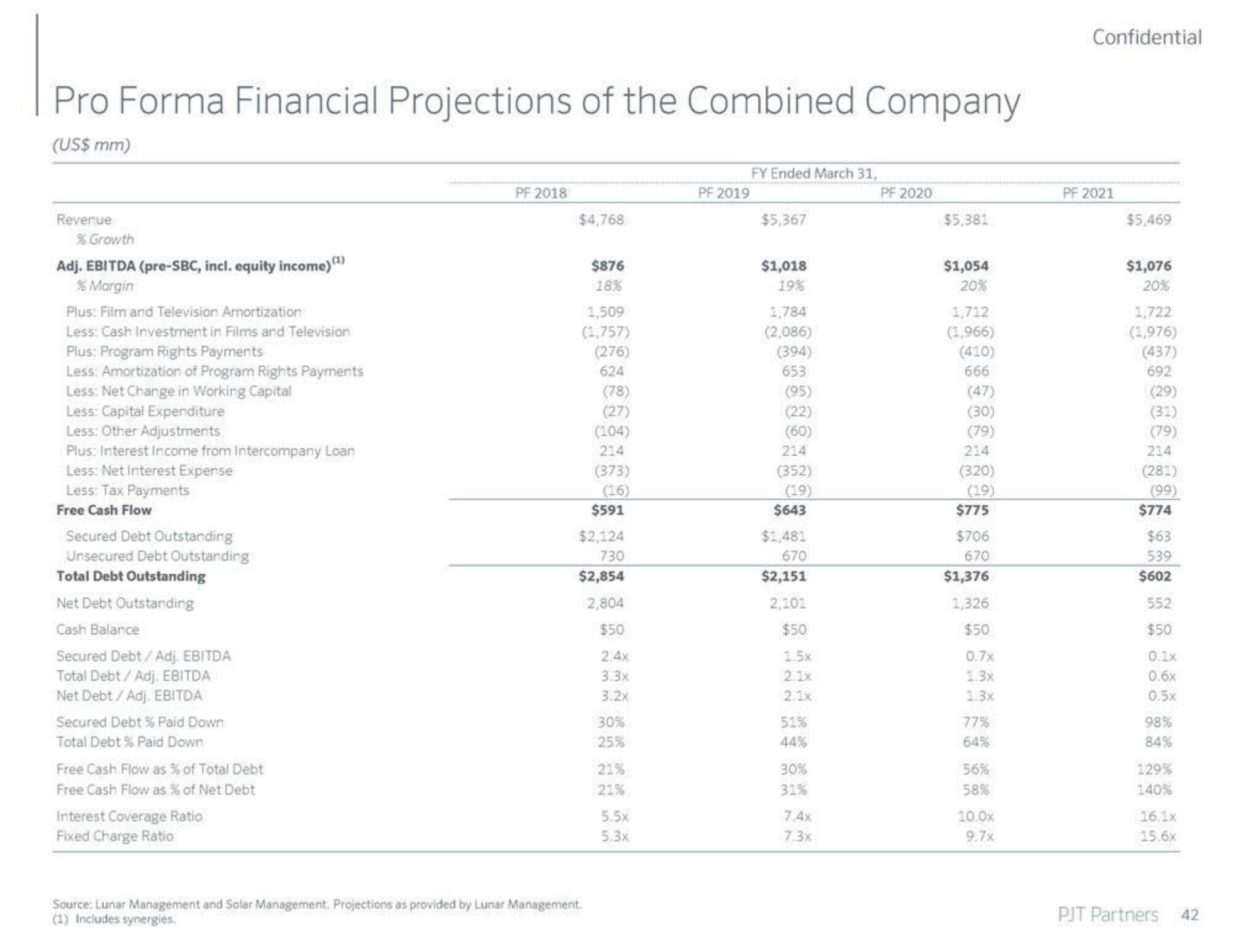 PJT Partners Investment Banking Pitch Book slide image #43