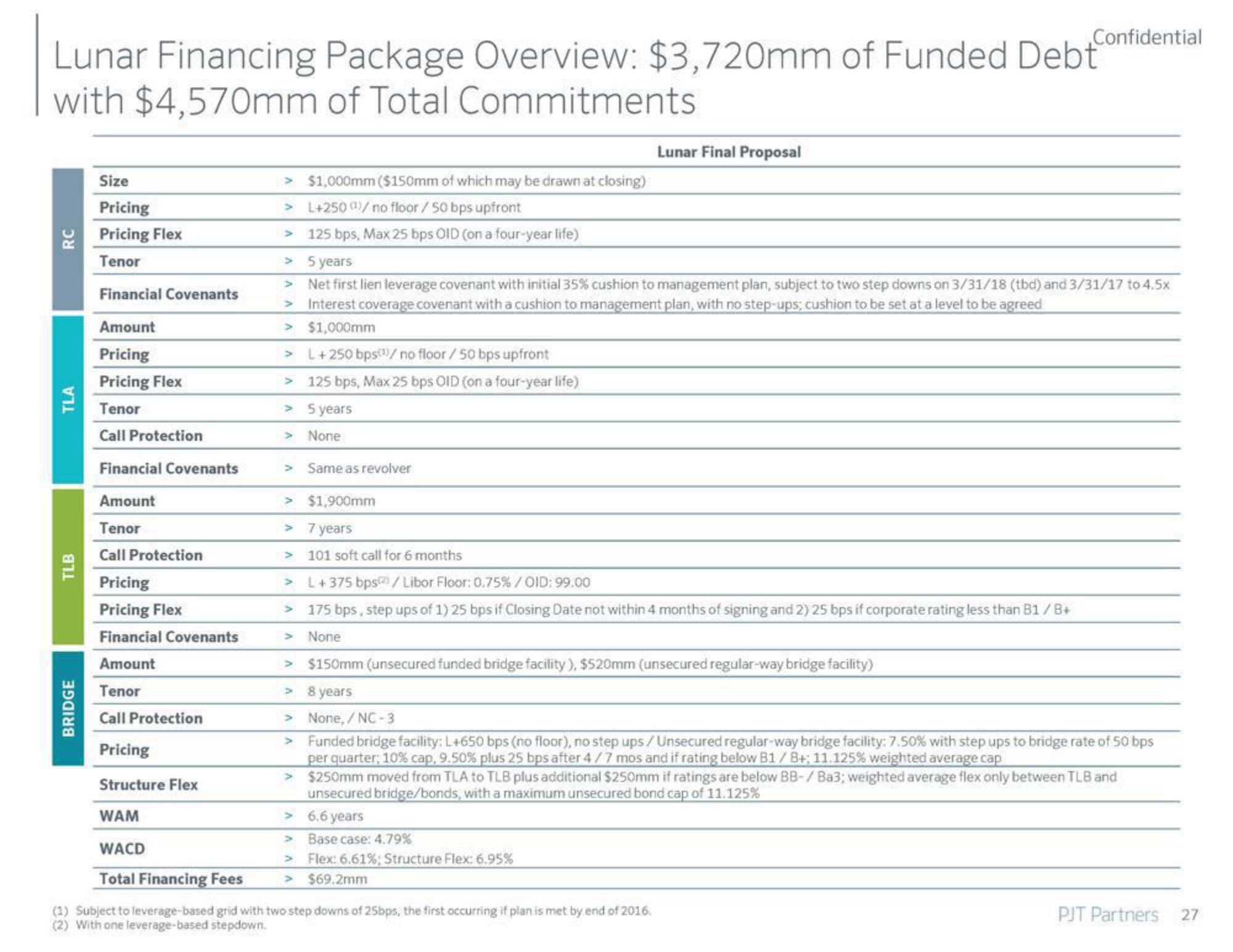 PJT Partners Investment Banking Pitch Book slide image #28