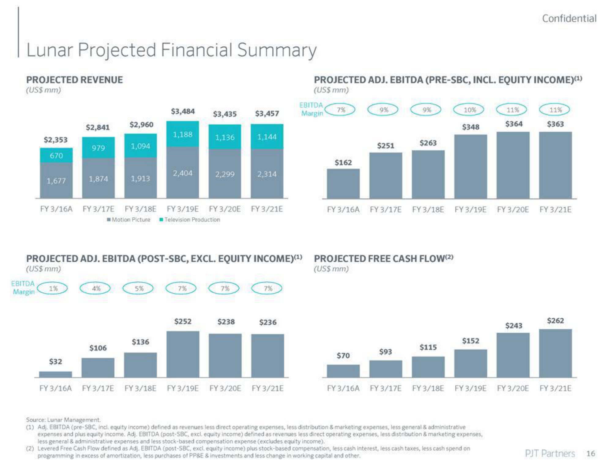 PJT Partners Investment Banking Pitch Book slide image #17