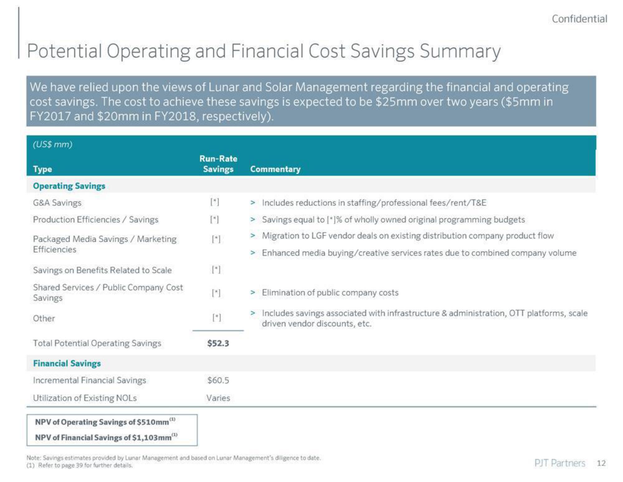 PJT Partners Investment Banking Pitch Book slide image #13