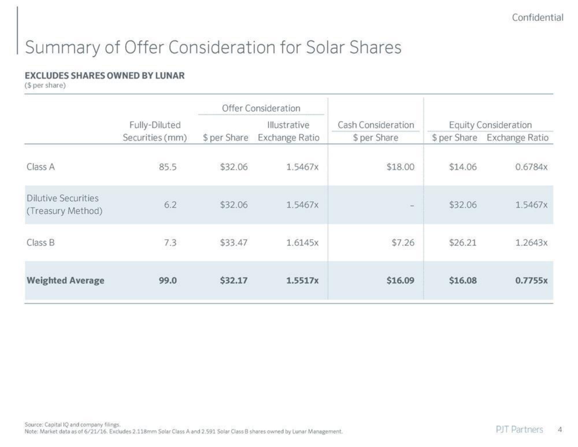 PJT Partners Investment Banking Pitch Book slide image #5