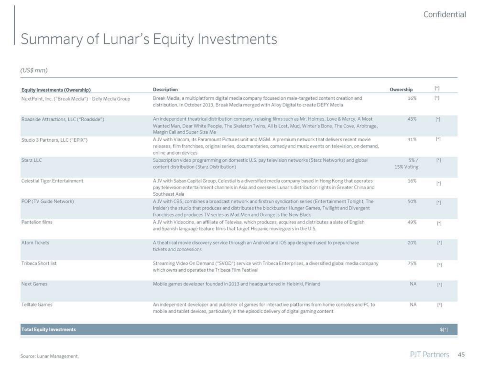 PJT Partners Investment Banking Pitch Book slide image #46