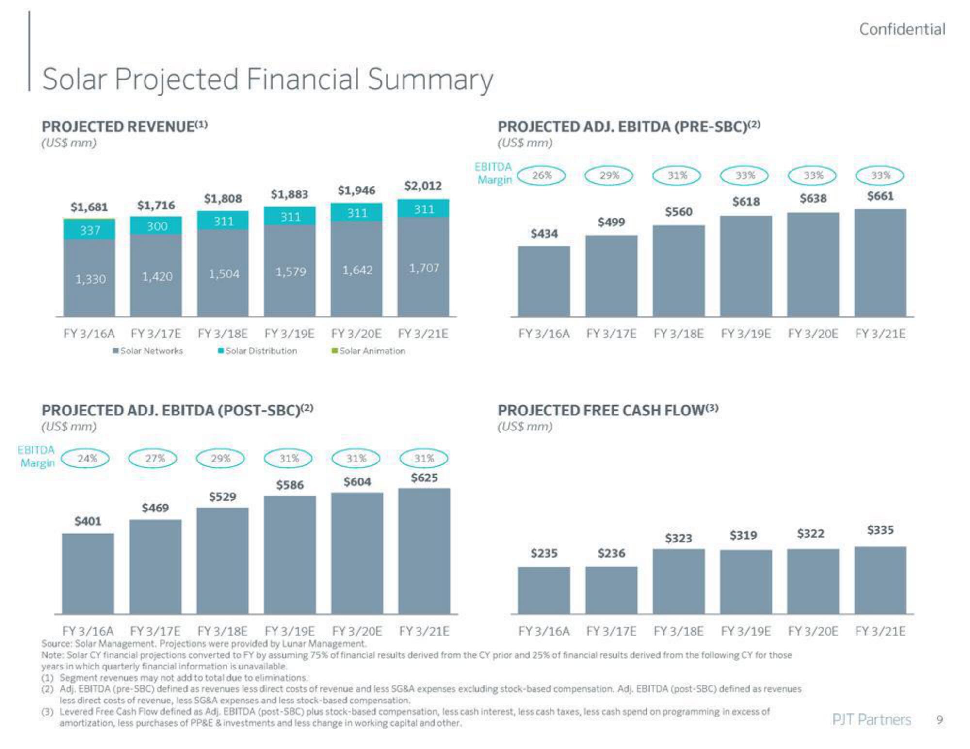 PJT Partners Investment Banking Pitch Book slide image #10