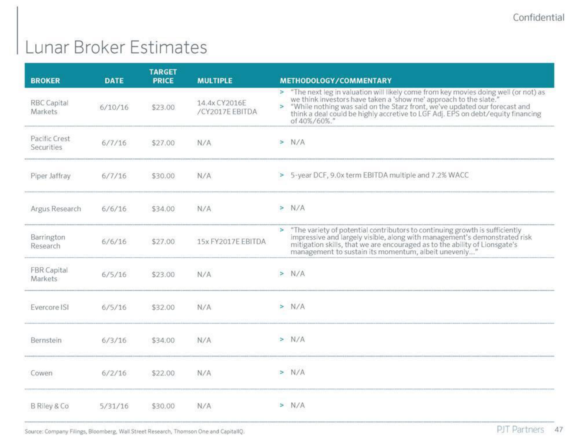 PJT Partners Investment Banking Pitch Book slide image #48