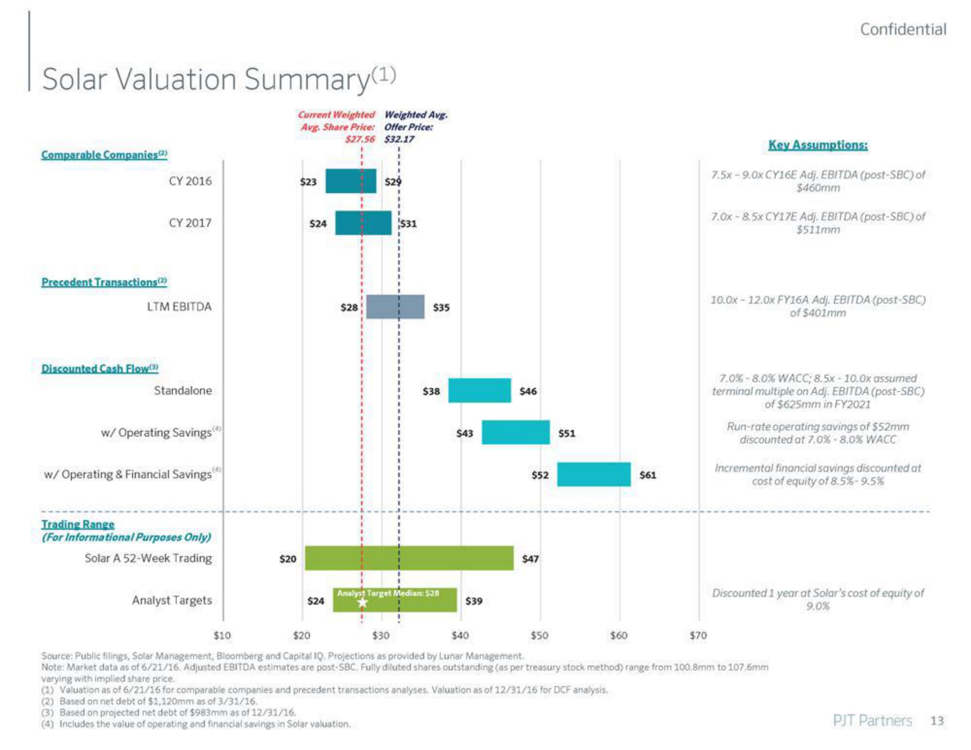 PJT Partners Investment Banking Pitch Book slide image #14