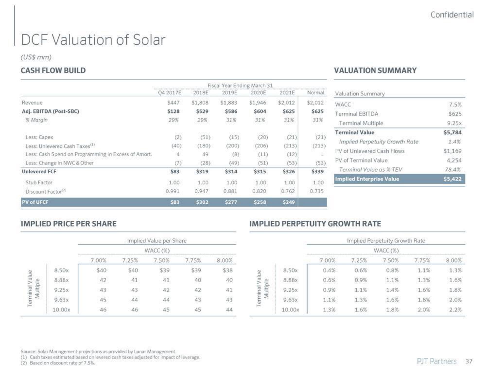 PJT Partners Investment Banking Pitch Book slide image #38