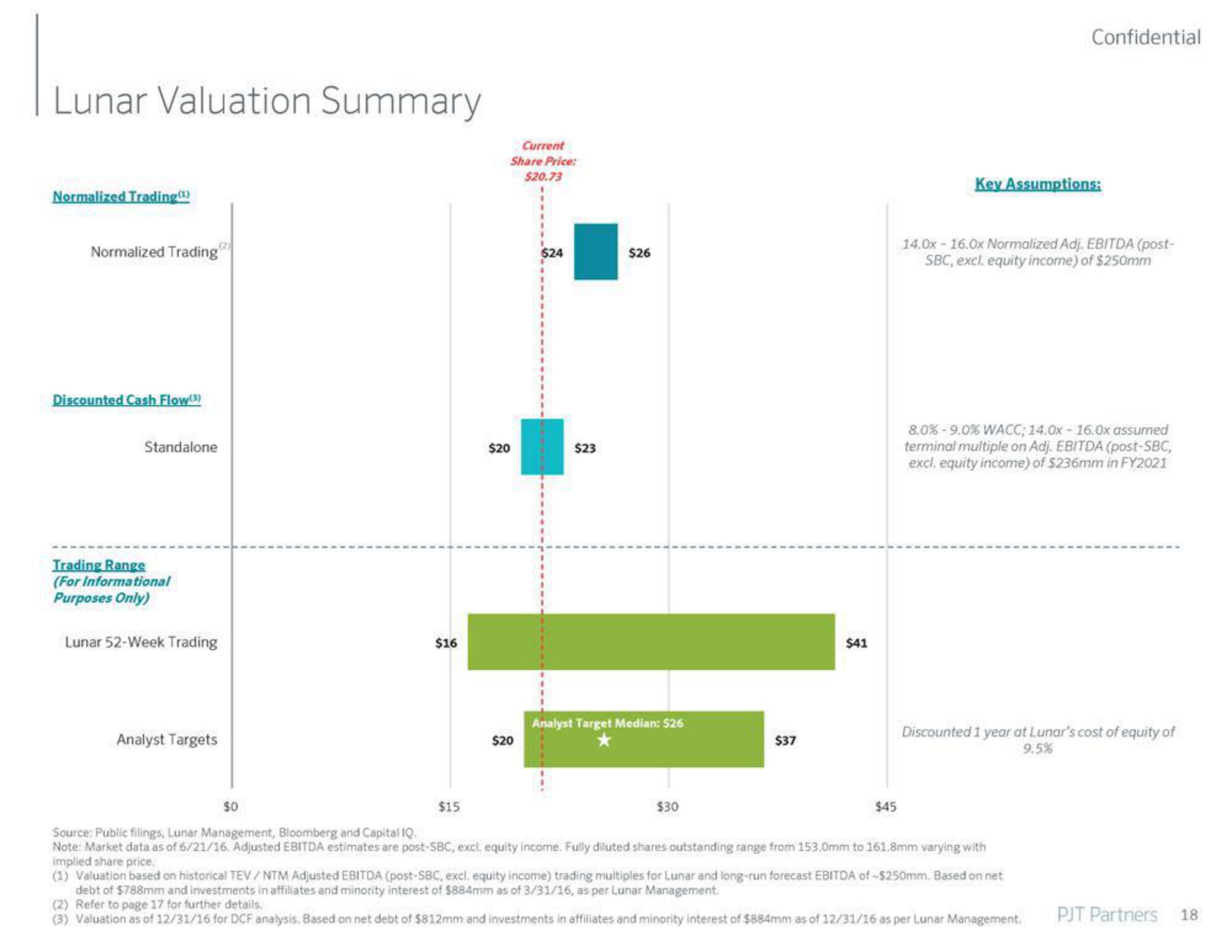 PJT Partners Investment Banking Pitch Book slide image #19