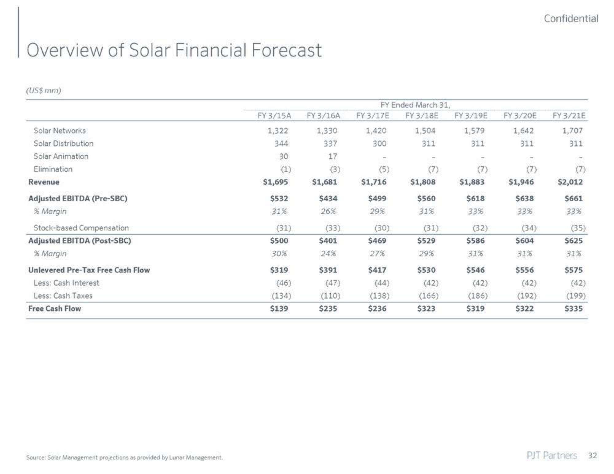 PJT Partners Investment Banking Pitch Book slide image #33