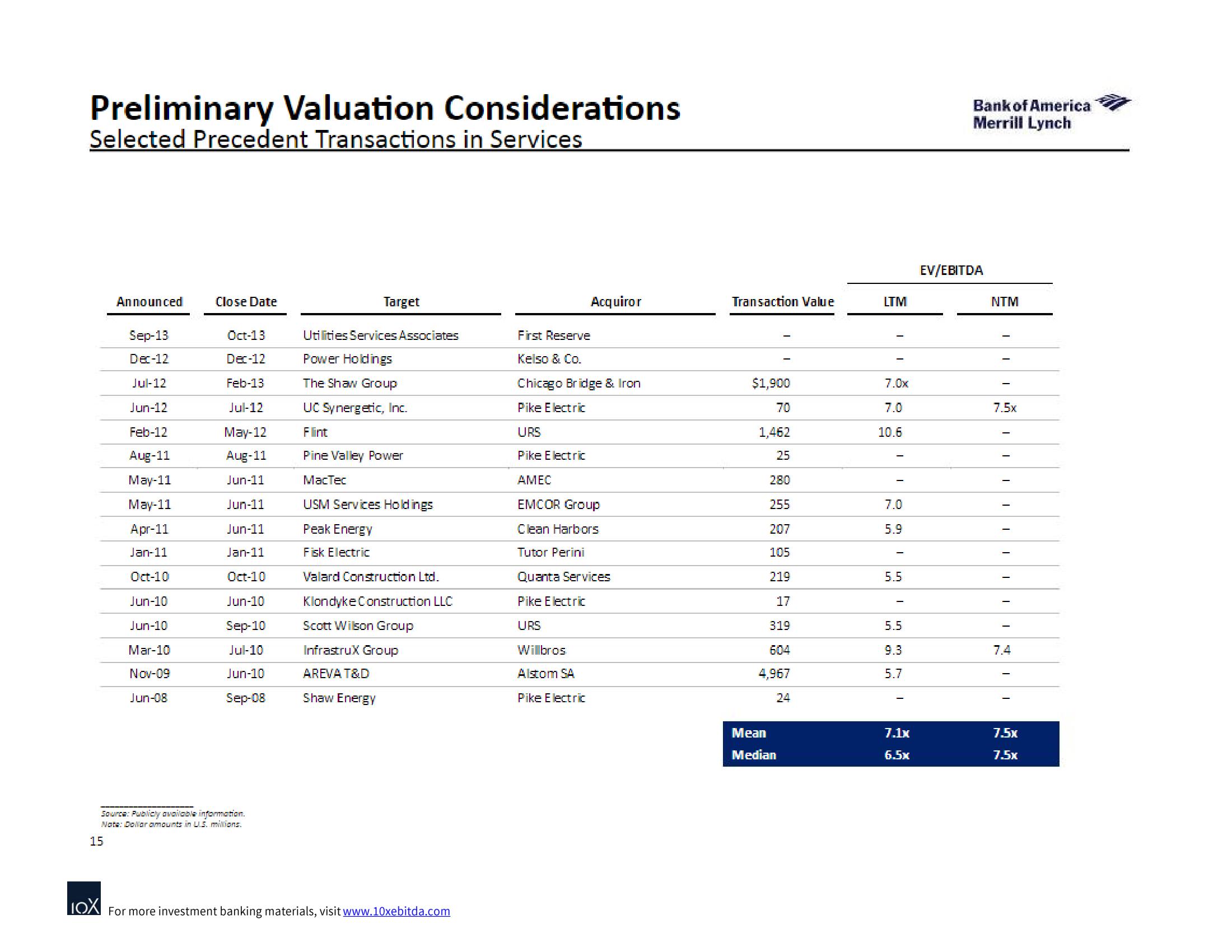 Bank of America Investment Banking Pitch Book slide image #21