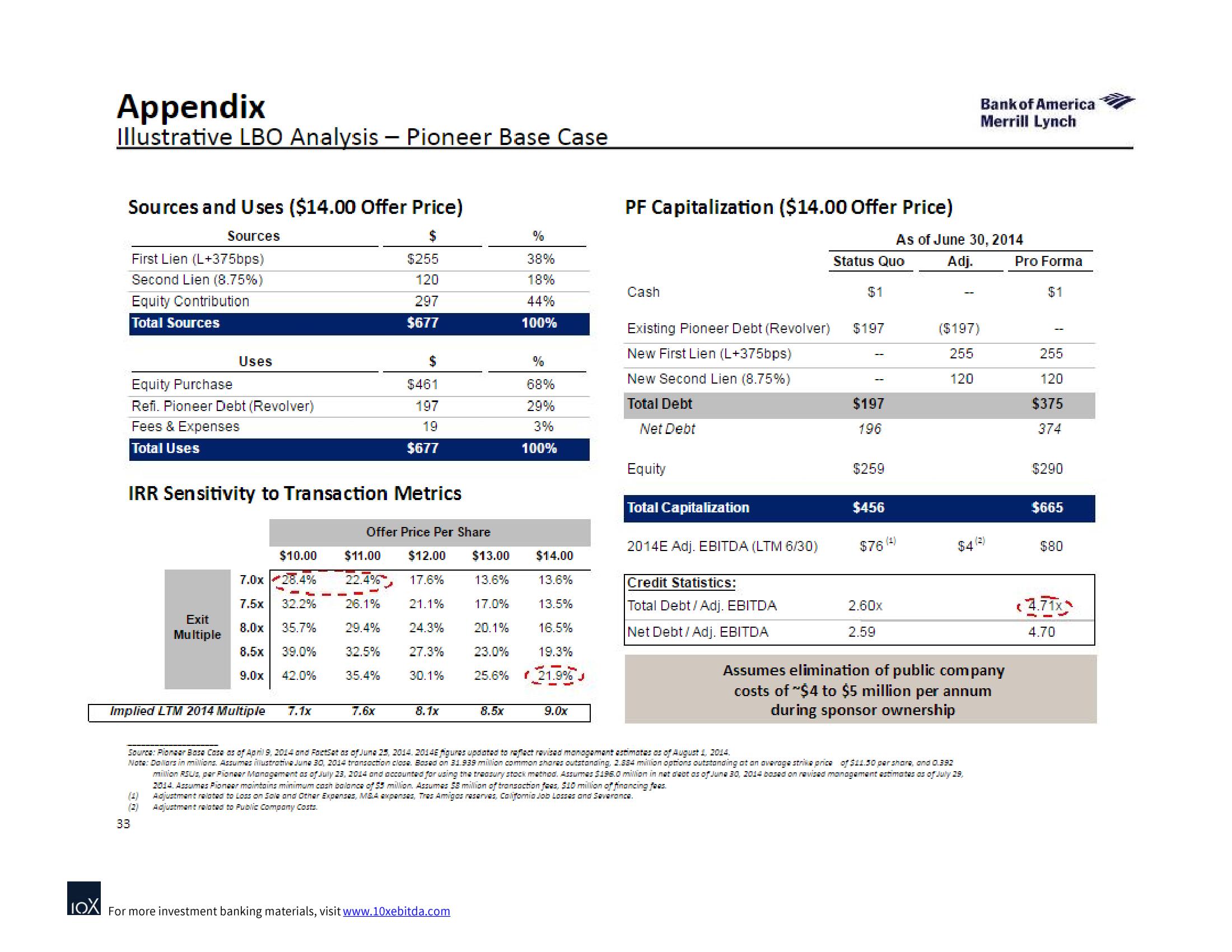 Bank of America Investment Banking Pitch Book slide image #42