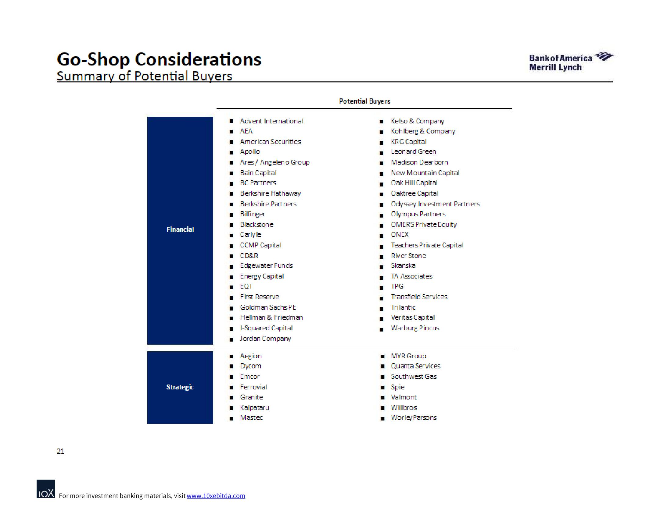 Bank of America Investment Banking Pitch Book slide image #28