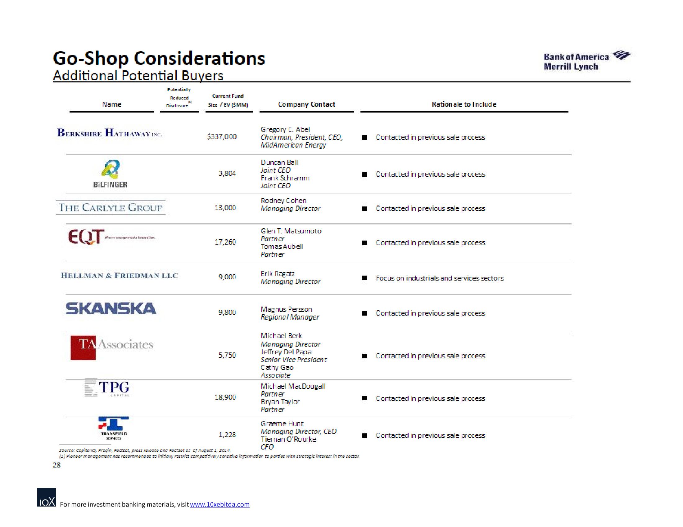 Bank of America Investment Banking Pitch Book slide image #35