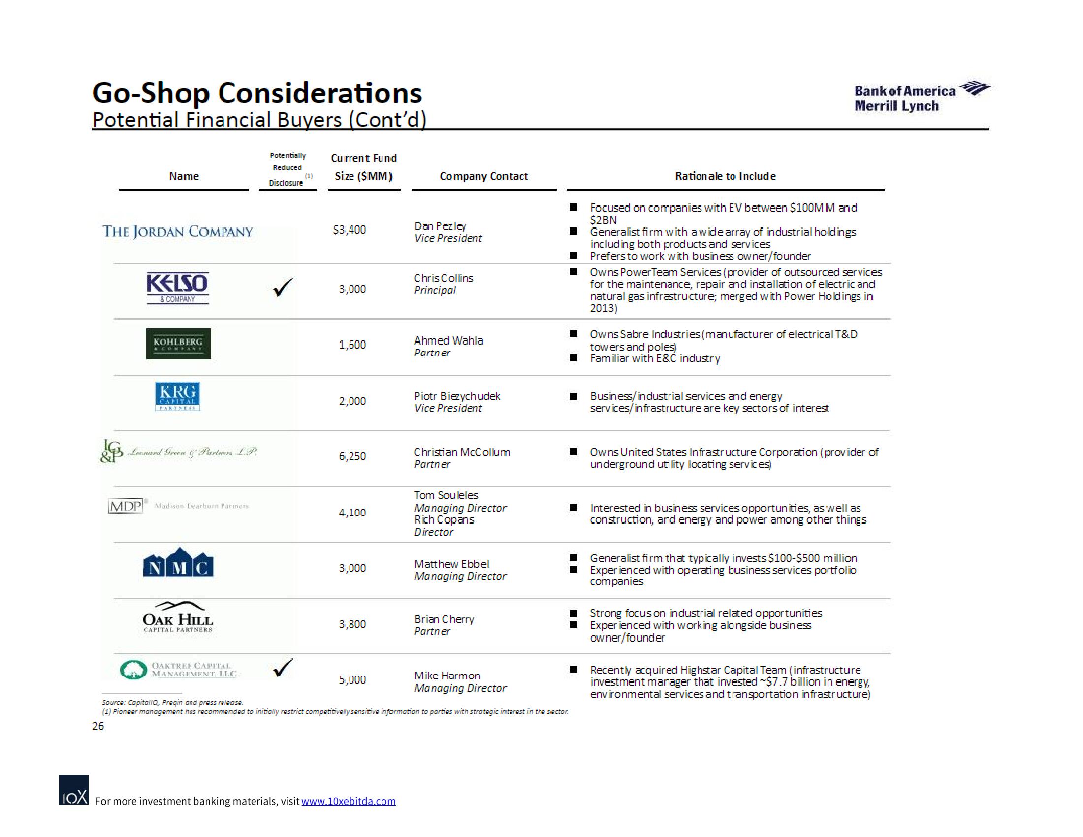 Bank of America Investment Banking Pitch Book slide image #33