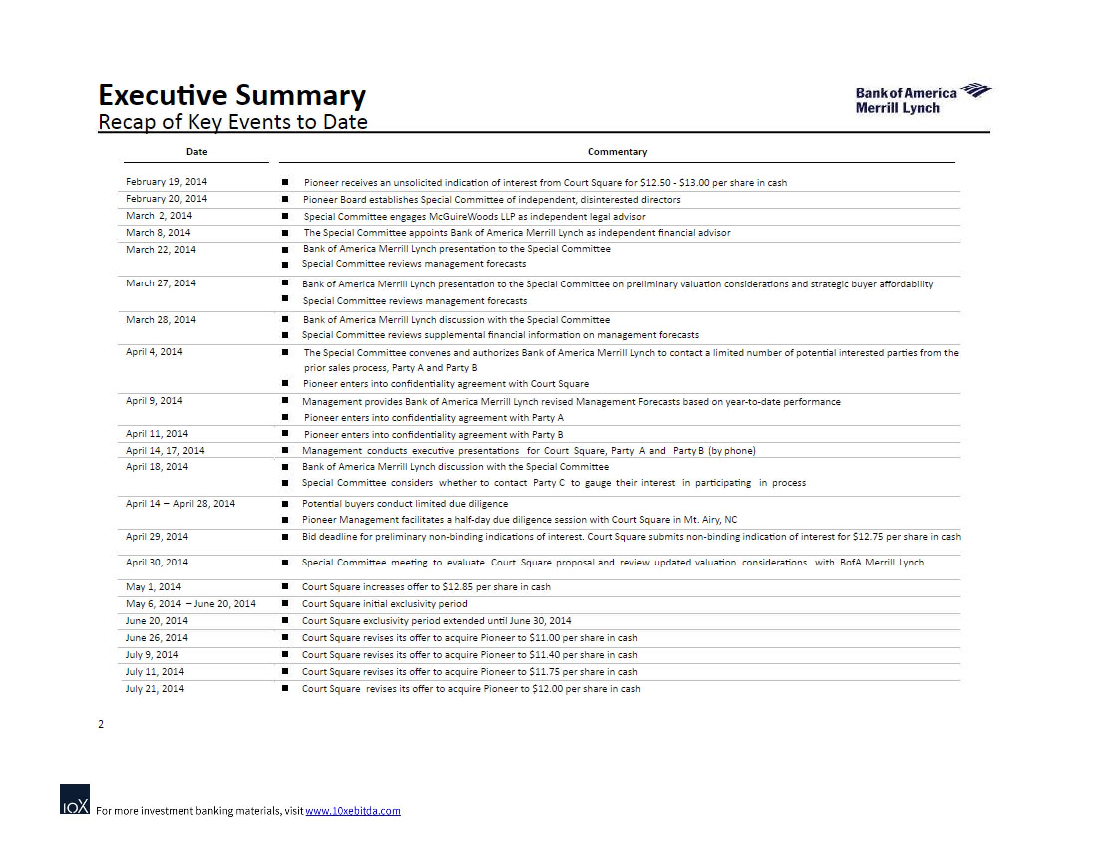 Bank of America Investment Banking Pitch Book slide image #6